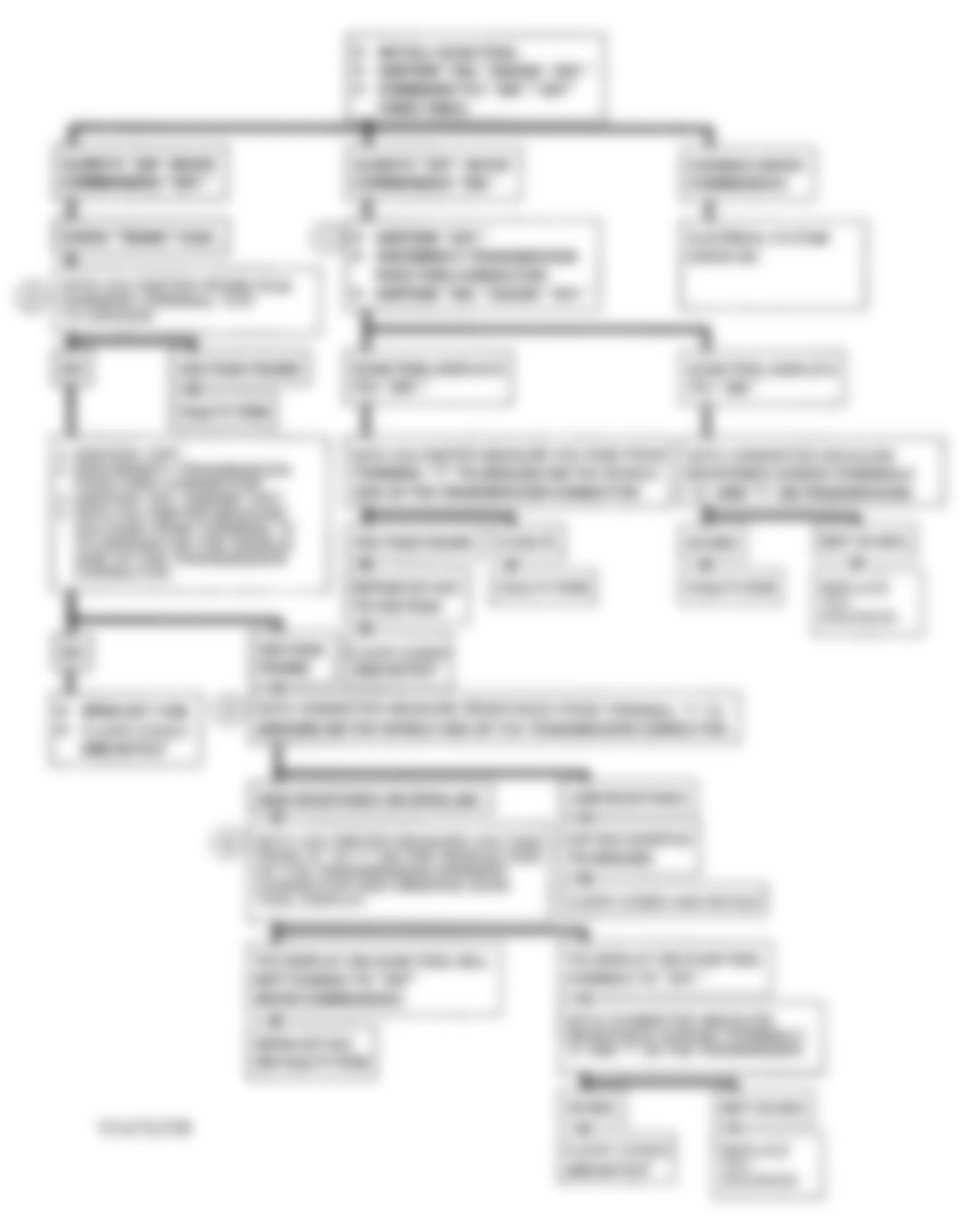 Chevrolet Astro 1993 - Component Locations -  CODE 69, Flowchart, TCC Stuck On