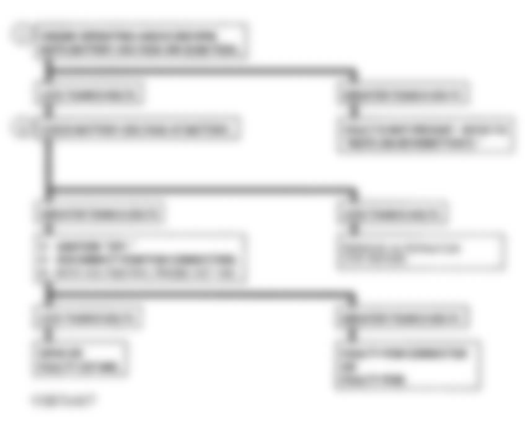 Chevrolet Astro 1993 - Component Locations -  CODE 75, Flowchart, System Voltage Low
