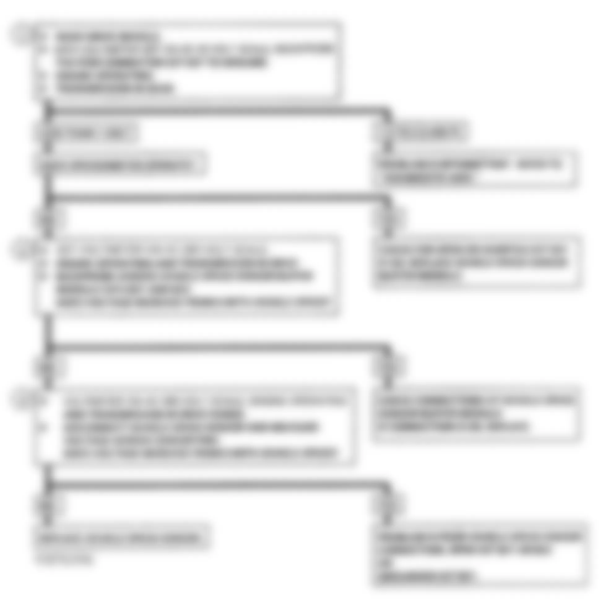 Chevrolet Astro 1993 - Component Locations -  Flowchart, Vehicle Speed Sensor - 4WD