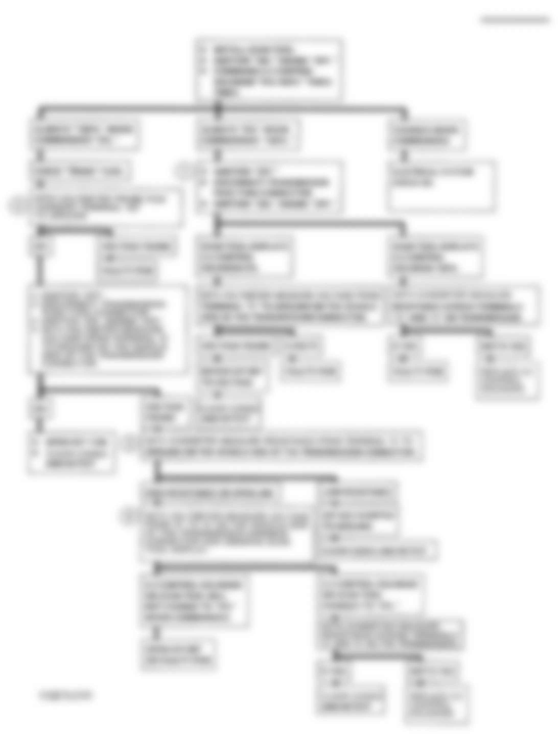Chevrolet Astro 1993 - Component Locations -  Flowchart, 3-2 Control Solenoid