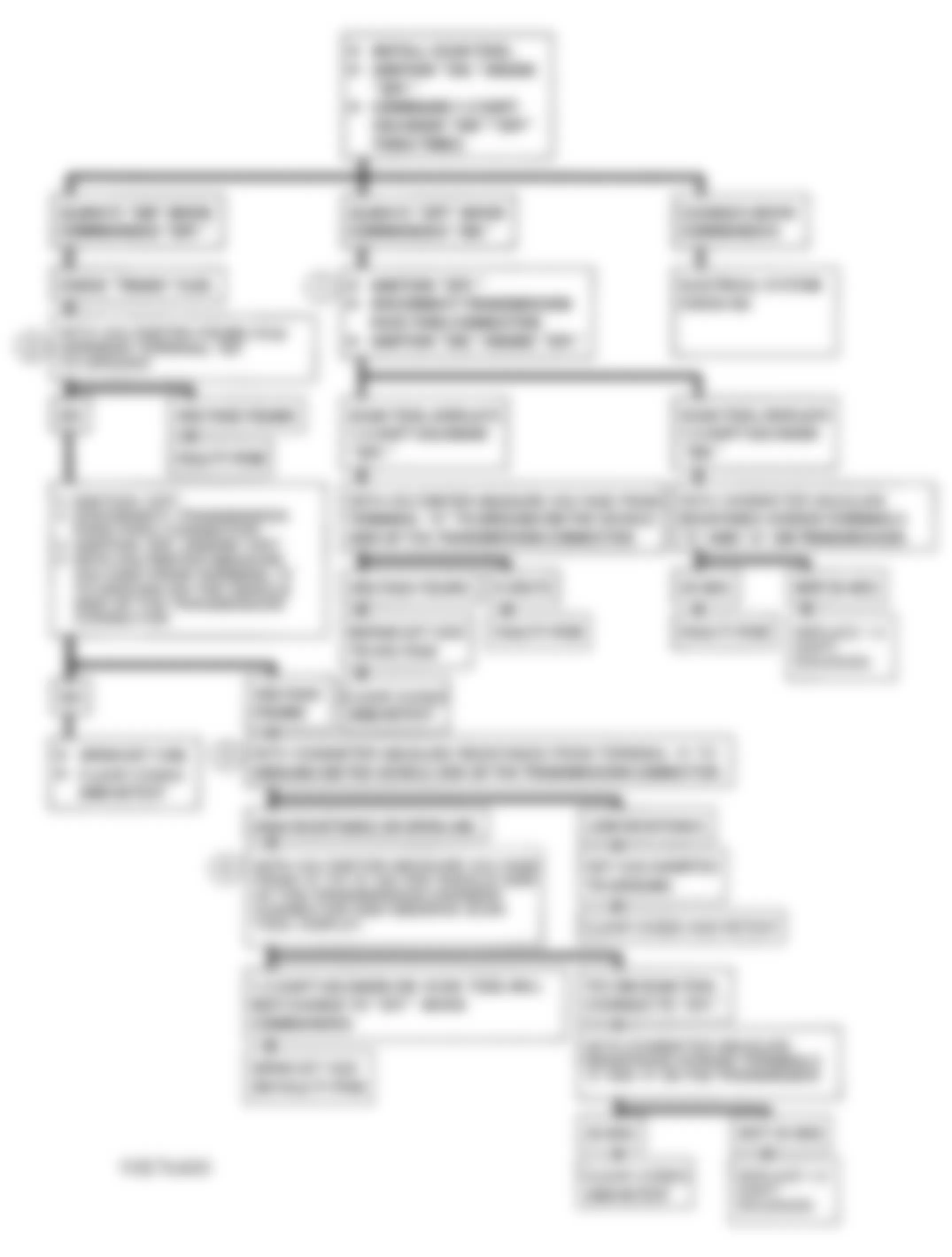 Chevrolet Astro 1993 - Component Locations -  Flowchart, 1-2 Shift Solenoid
