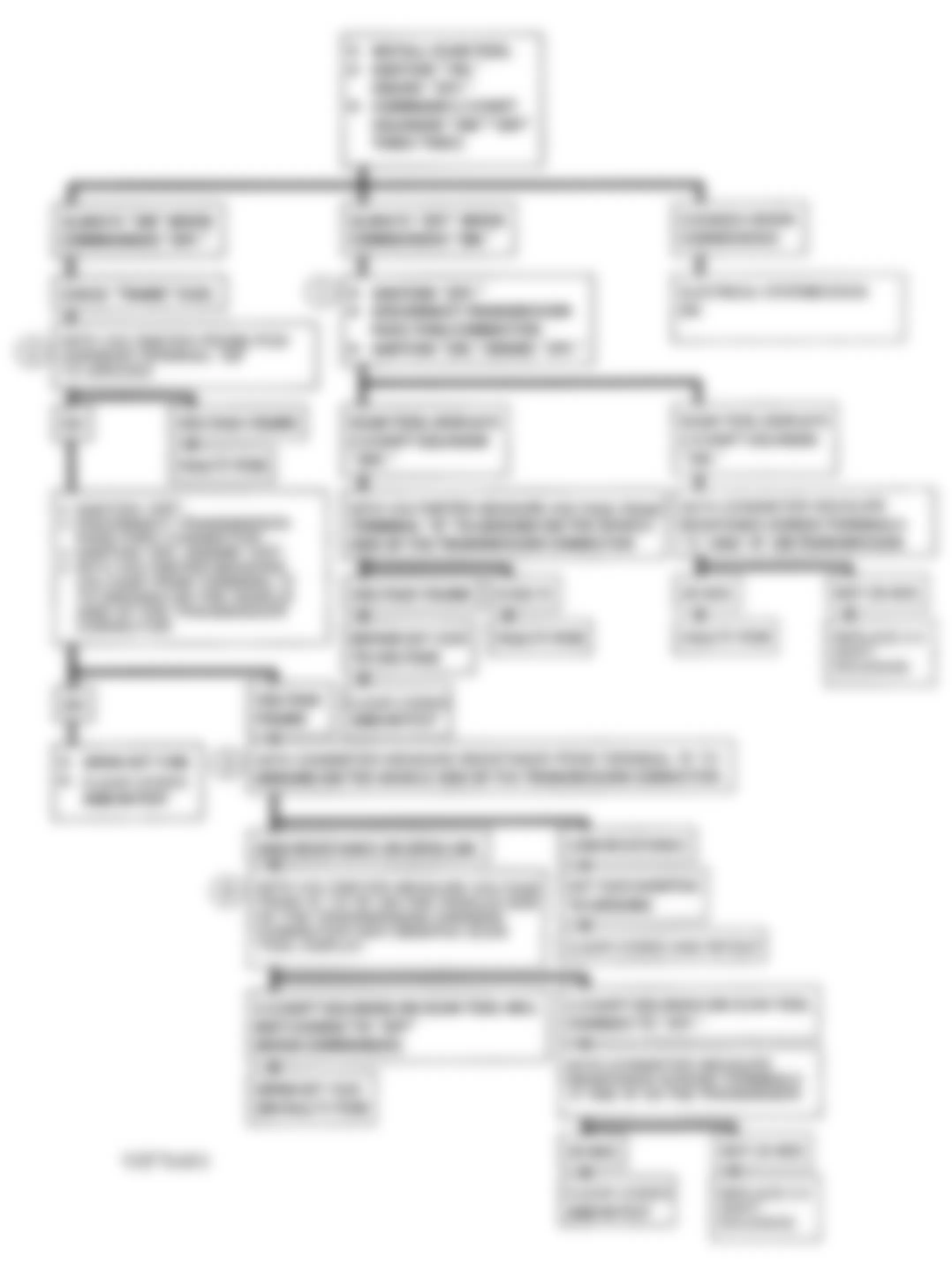 Chevrolet Astro 1993 - Component Locations -  Schematic, 2-3 Shift Solenoid