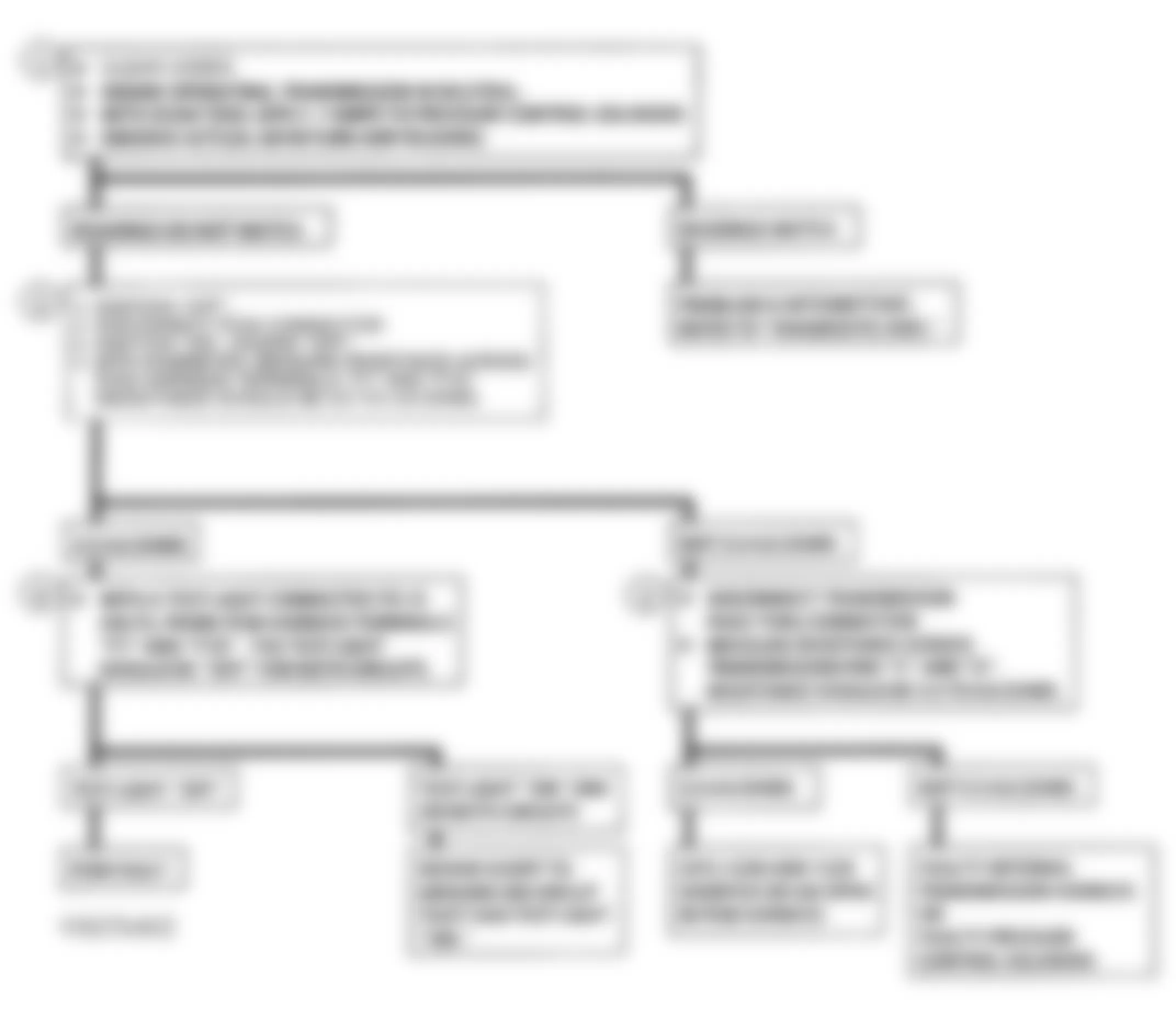 Chevrolet Astro 1993 - Component Locations -  Flowchart, Pressure Control Solenoid