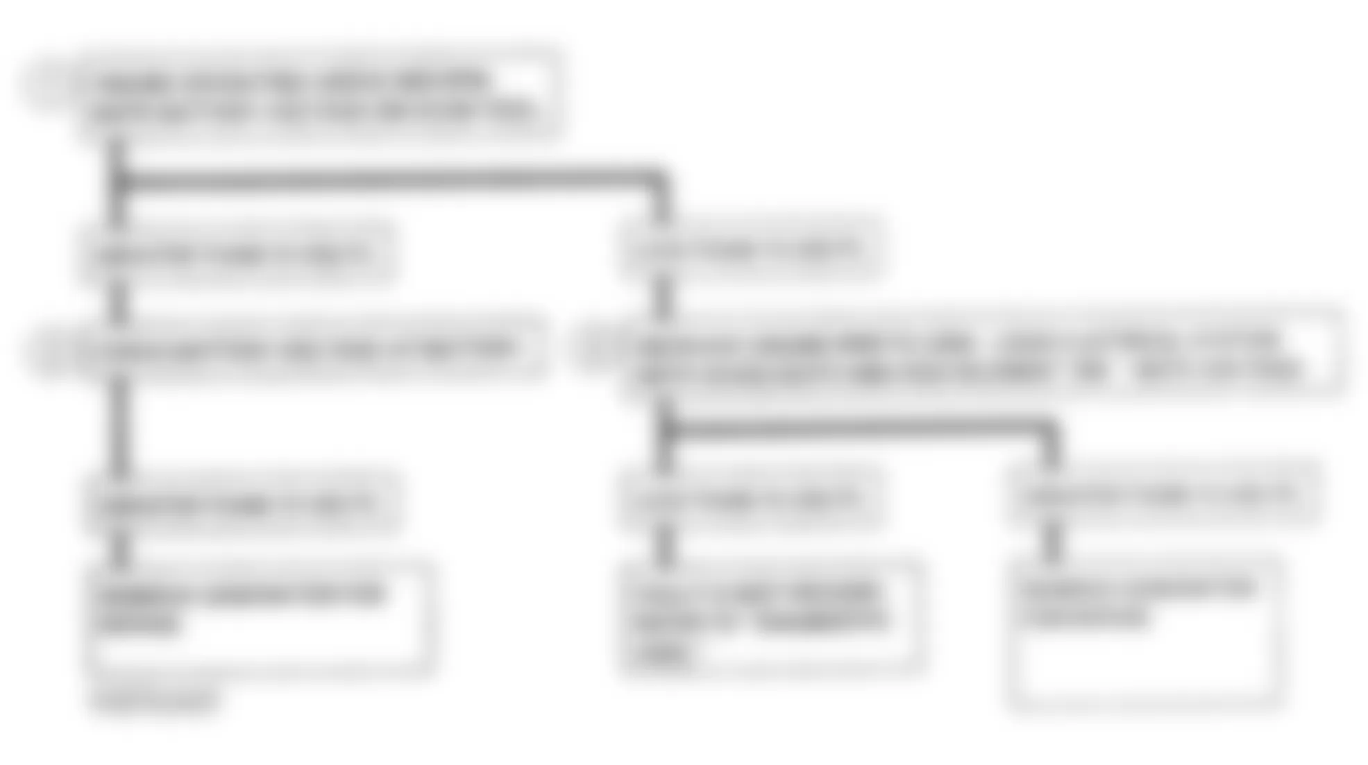 Chevrolet Astro 1993 - Component Locations -  CODE 53, Flowchart, System Voltage High