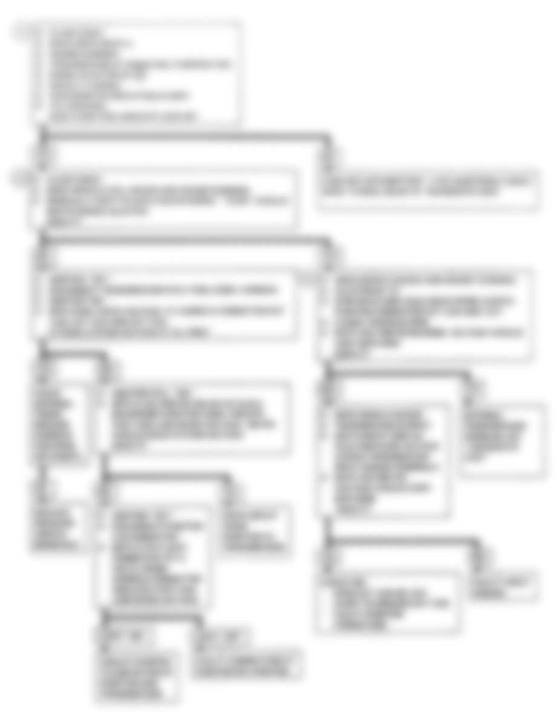 Chevrolet Astro 1993 - Component Locations -  CODE 68, Flowchart, Overdrive Ratio Error