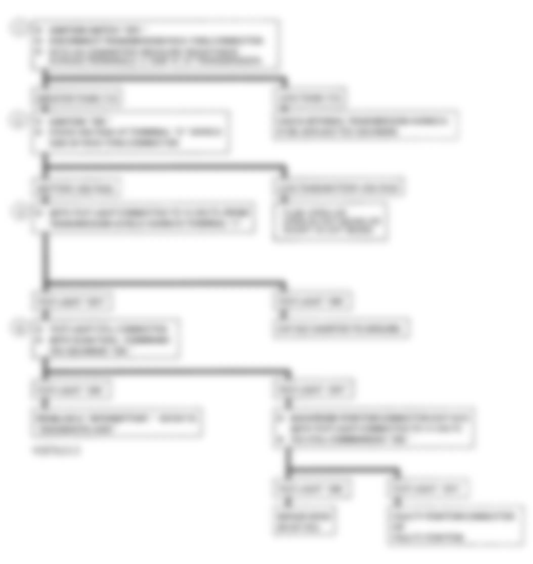 Chevrolet Astro 1993 - Component Locations -  CODE 83, Flowchart, TCC Solenoid Circuit Flowchart