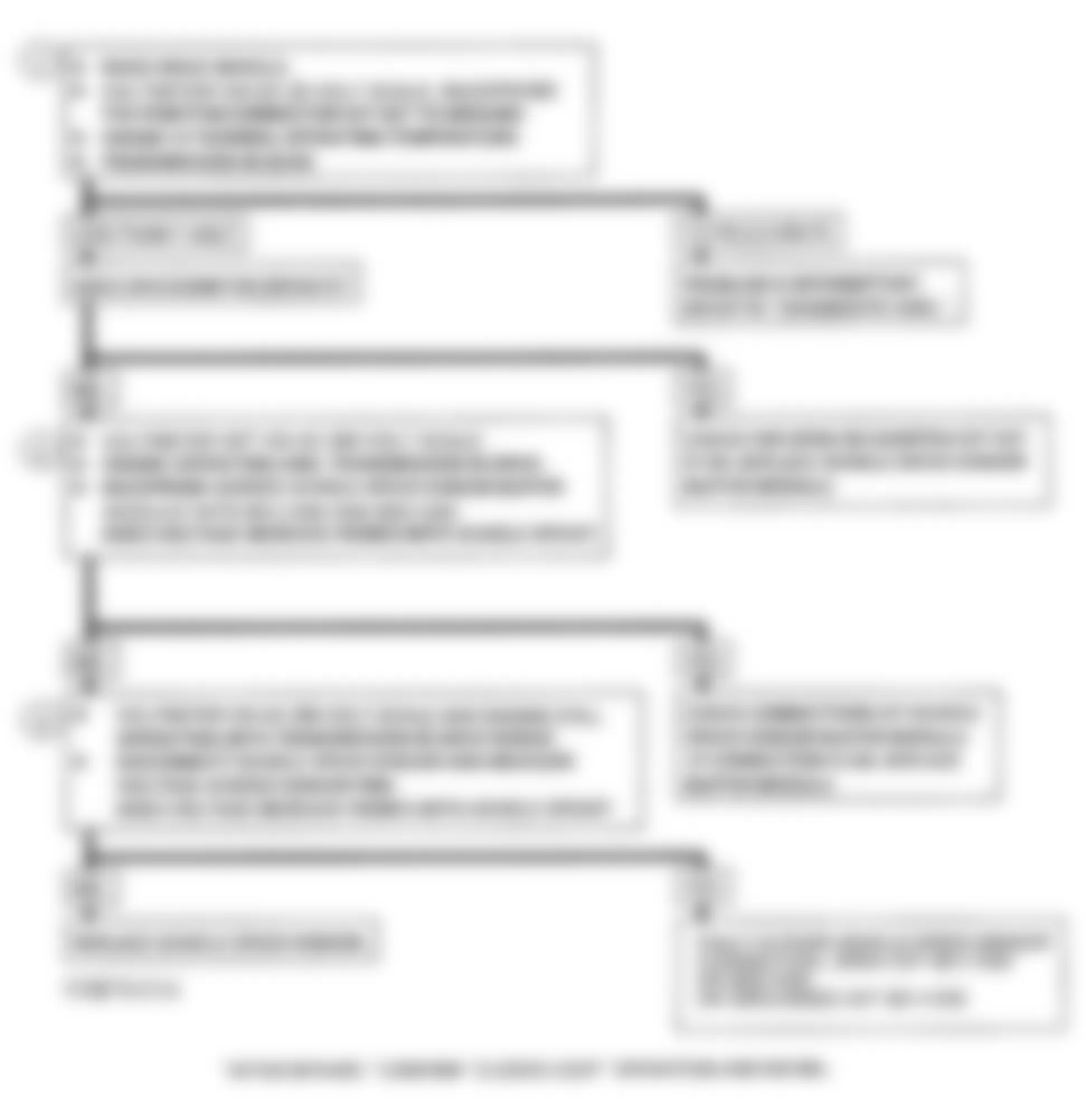 Chevrolet Astro 1993 - Component Locations -  Flowchart, Vehicle Speed Sensor