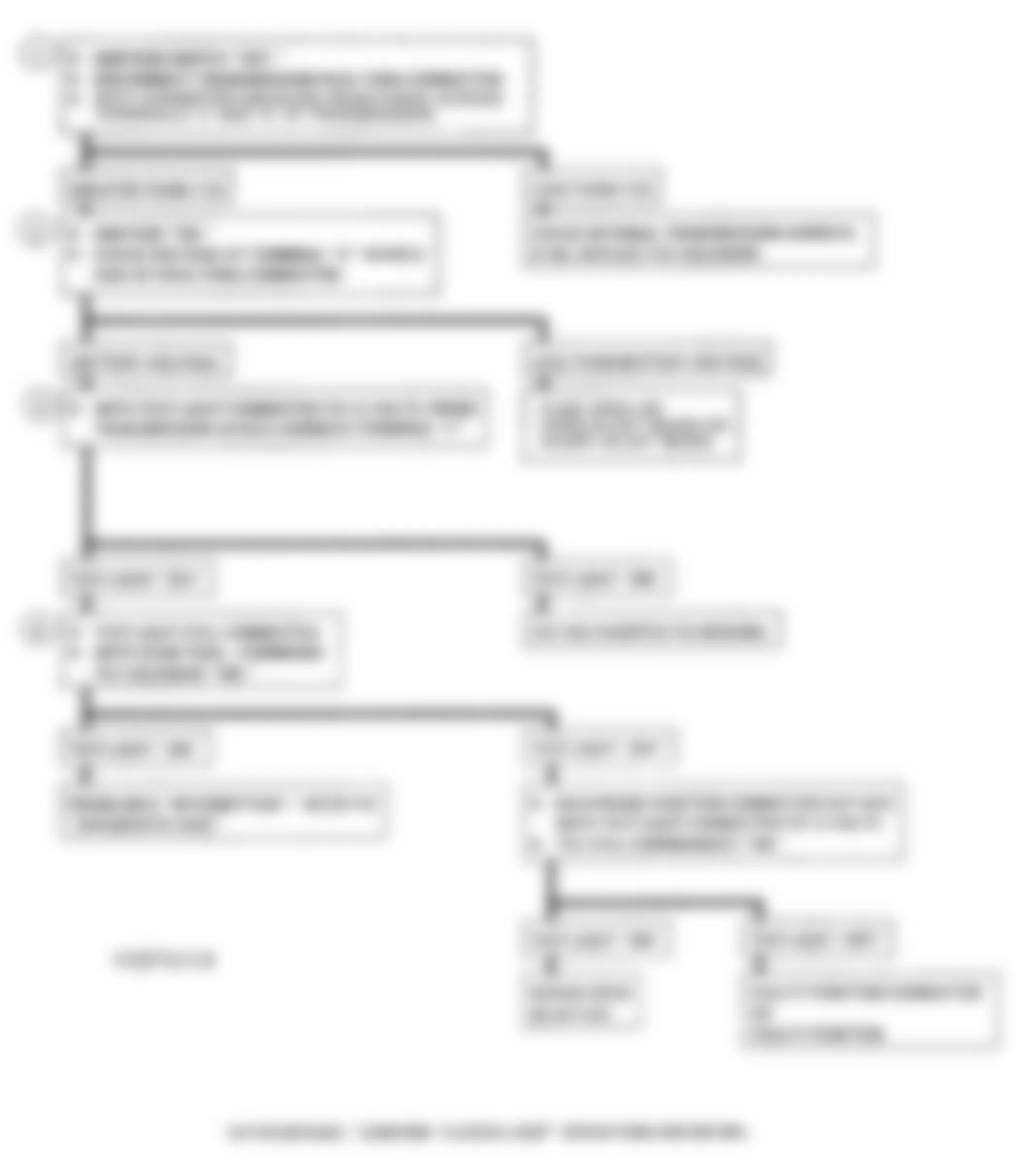 Chevrolet Astro 1993 - Component Locations -  Flowchart, Torque Converter Clutch
