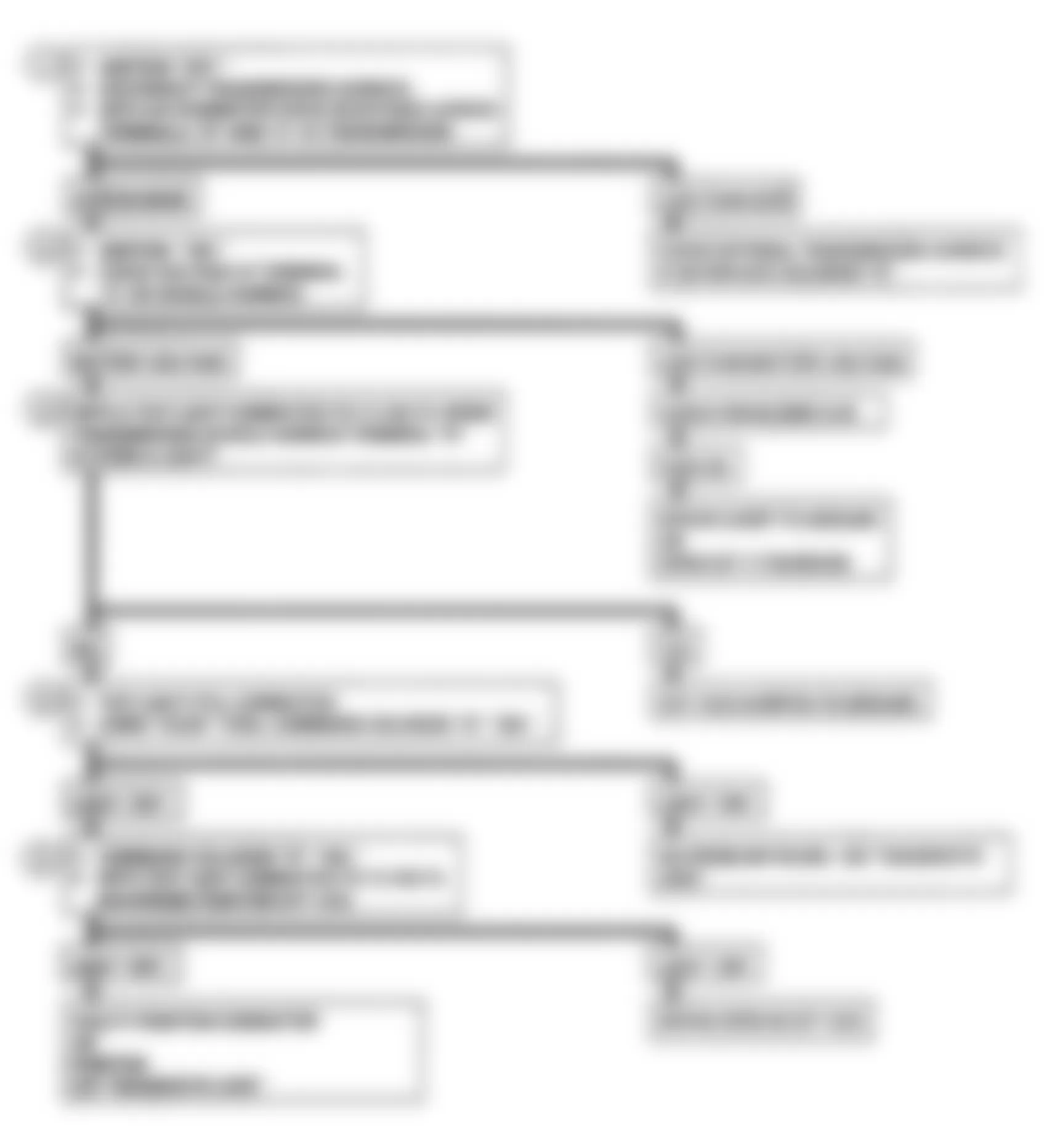 Chevrolet Astro 1993 - Component Locations -  Flowchart, Shift Solenoid B