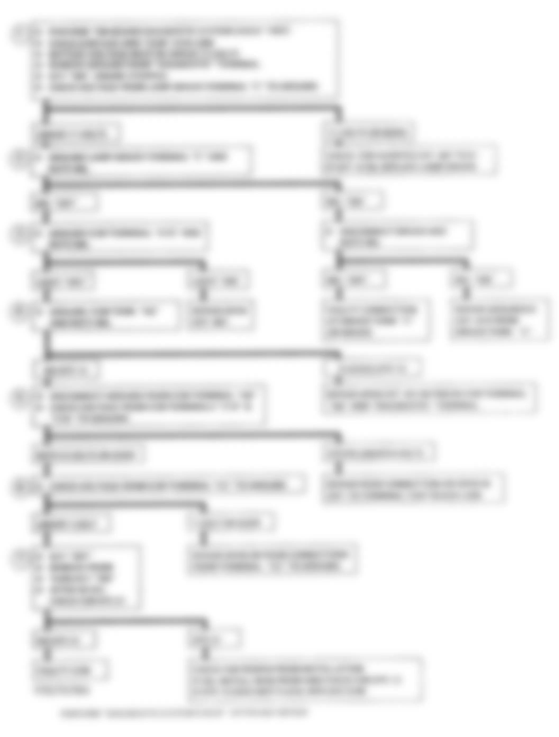 Chevrolet Blazer K1500 1993 - Component Locations -  A-2, Flowchart, MIL Light On All Time Or Wont Flash - M/T