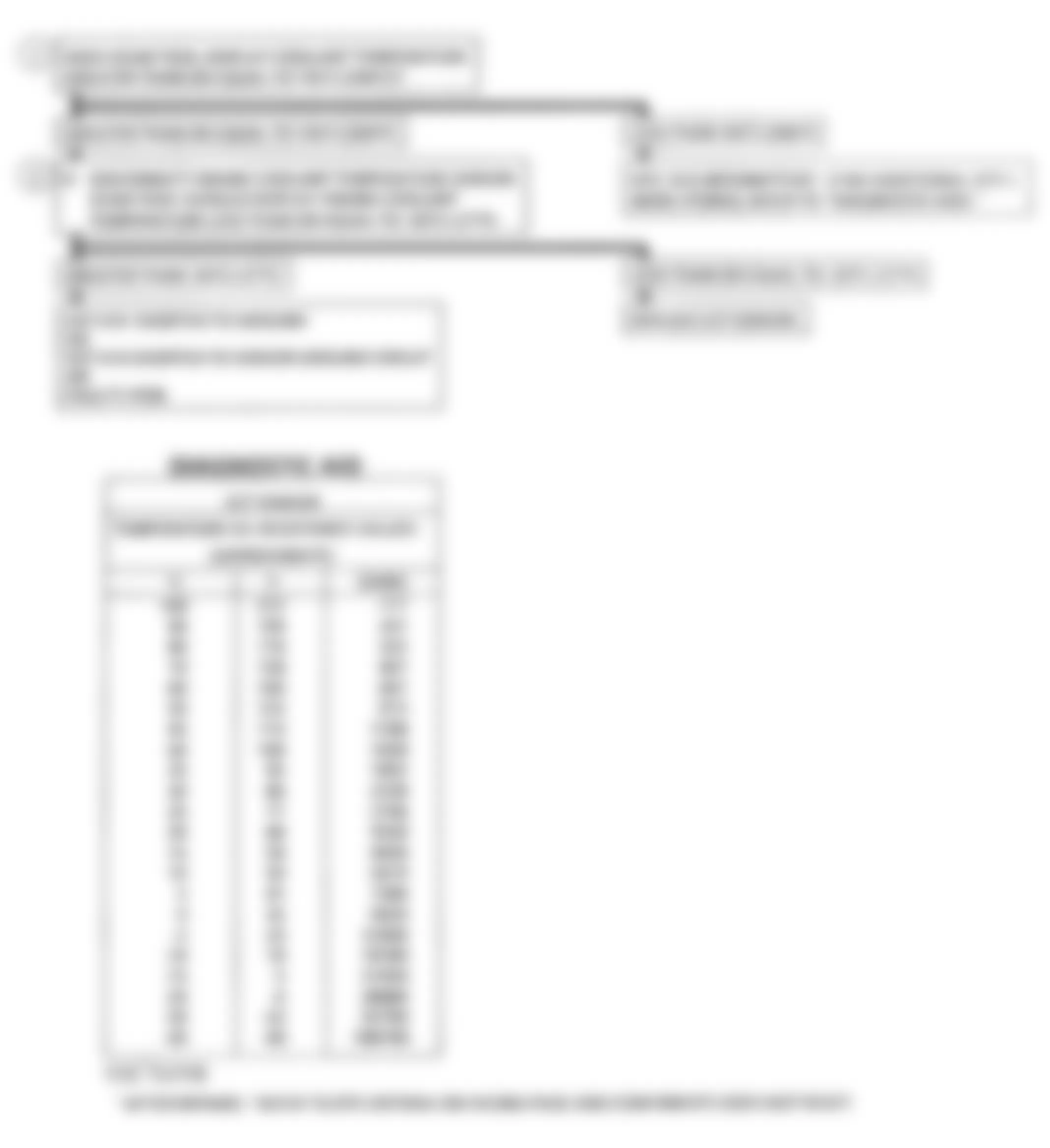 Chevrolet Blazer K1500 1993 - Component Locations -  DTC 14, Flowchart, ECT Sensor High Temp. Indicated (A/T)