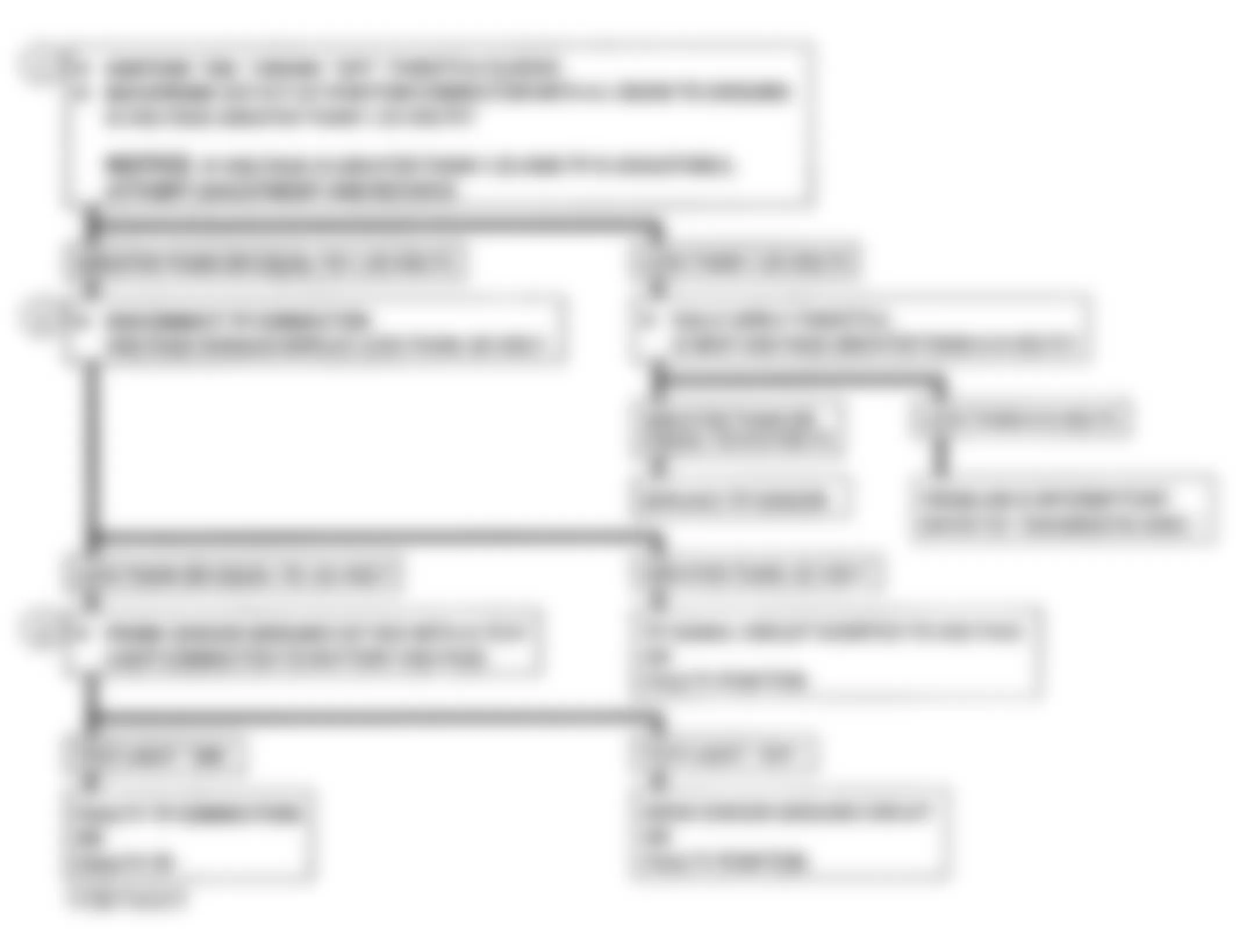 Chevrolet Blazer K1500 1993 - Component Locations -  DTC 21, Flowchart, TPS Signal Voltage High (G Series A/T)