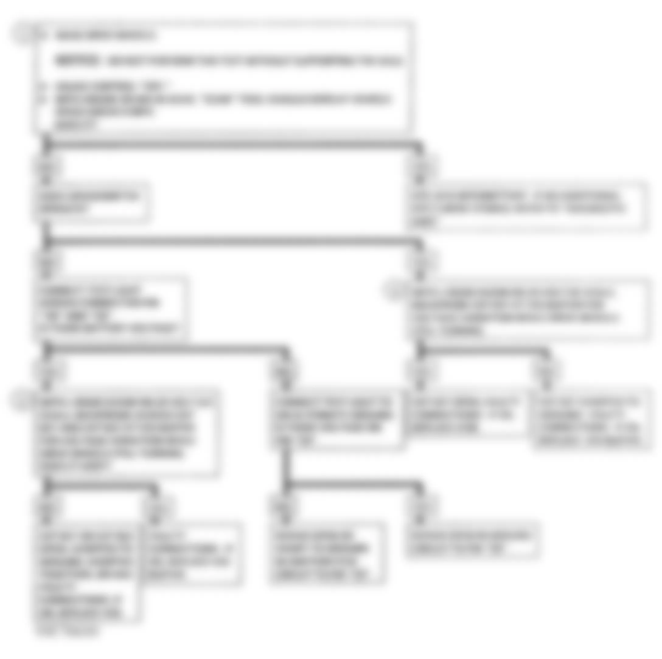 Chevrolet Blazer K1500 1993 - Component Locations -  DTC 24, Flowchart, Vehicle Speed Signal Low (C & K Series M/T)