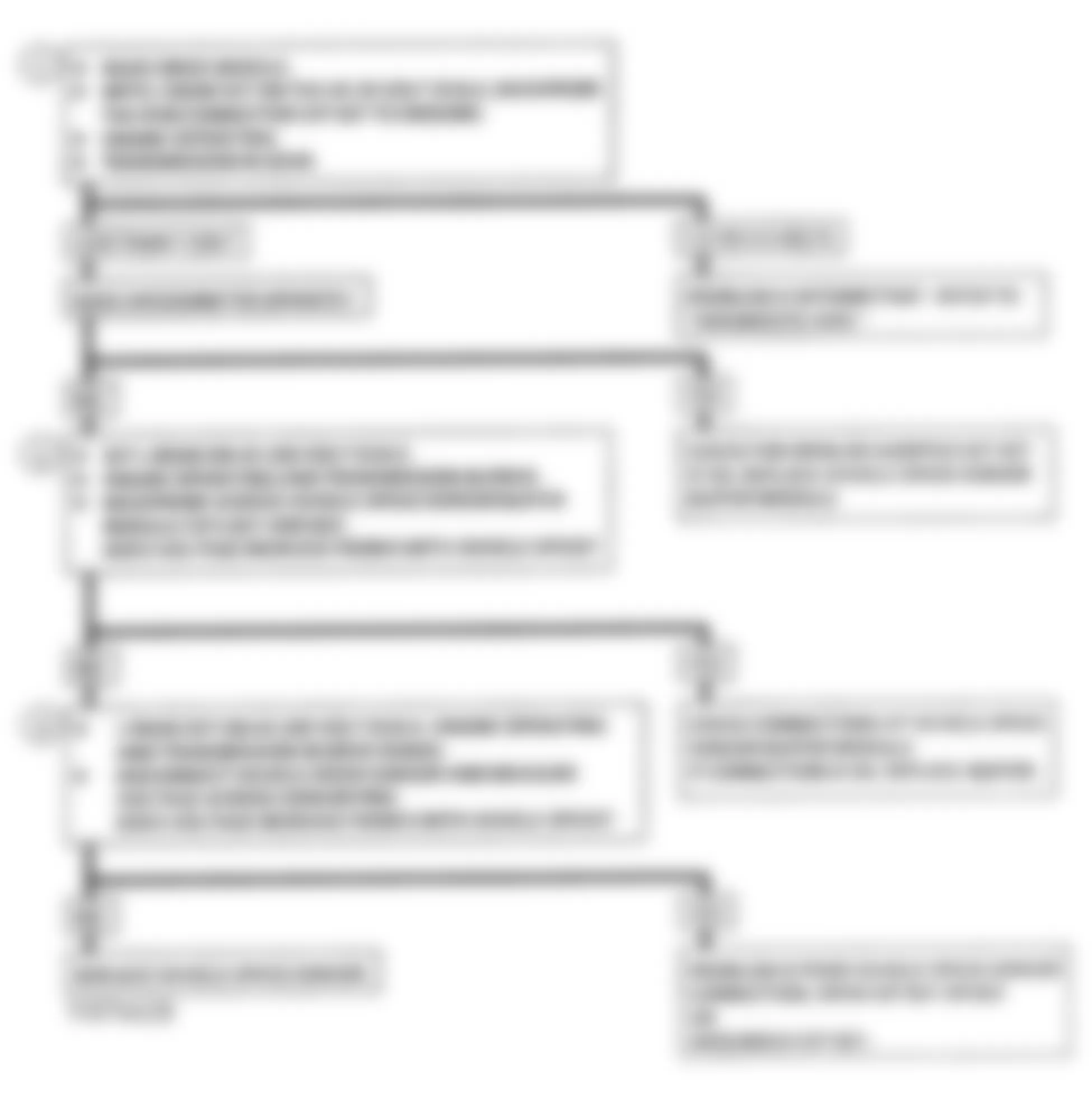 Chevrolet Blazer K1500 1993 - Component Locations -  DTC 24, Flowchart, Vehicle Speed Signal Low (4L60E A/T)