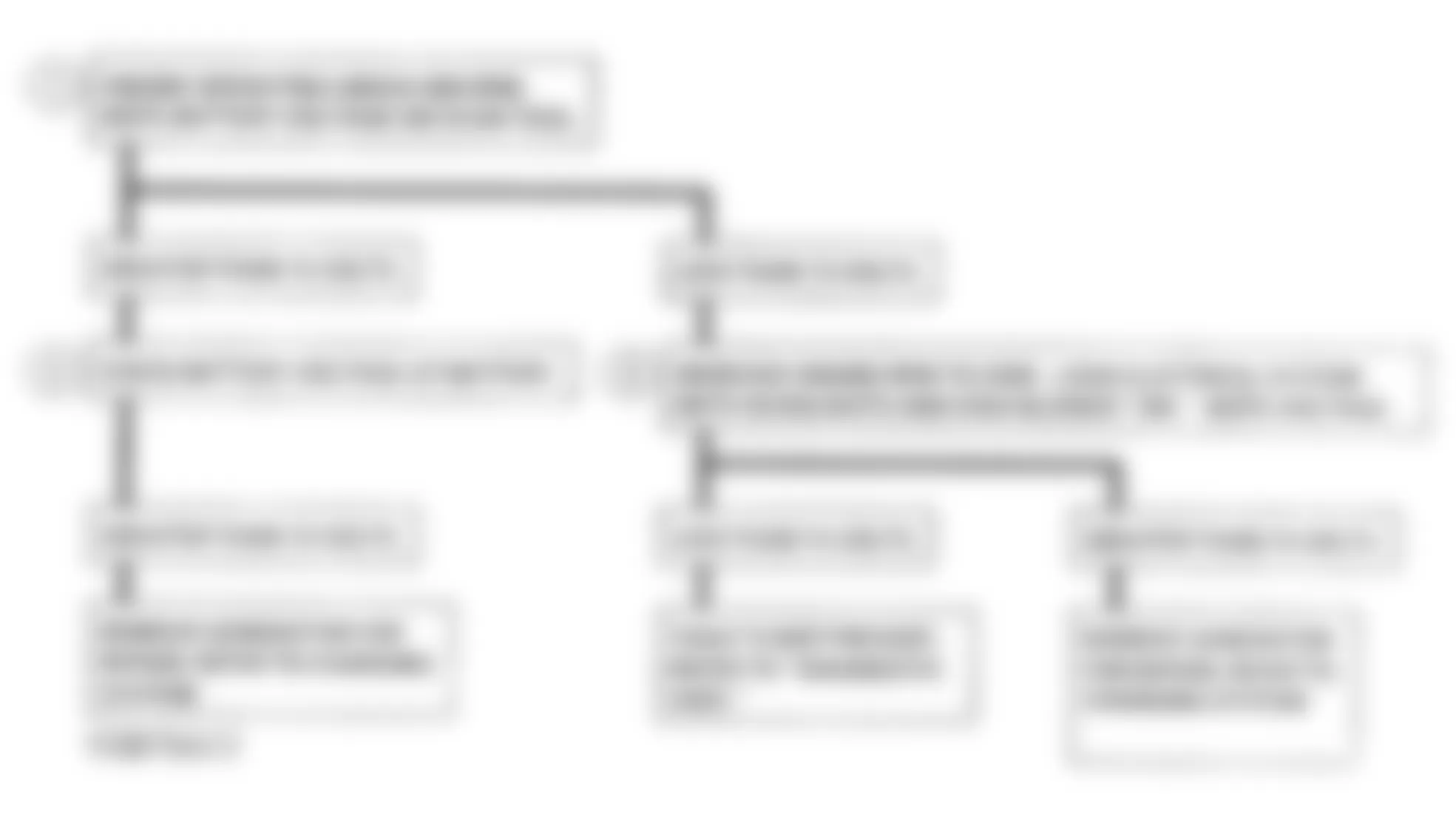 Chevrolet Blazer K1500 1993 - Component Locations -  DTC 53 - Diagnostic Flowchart