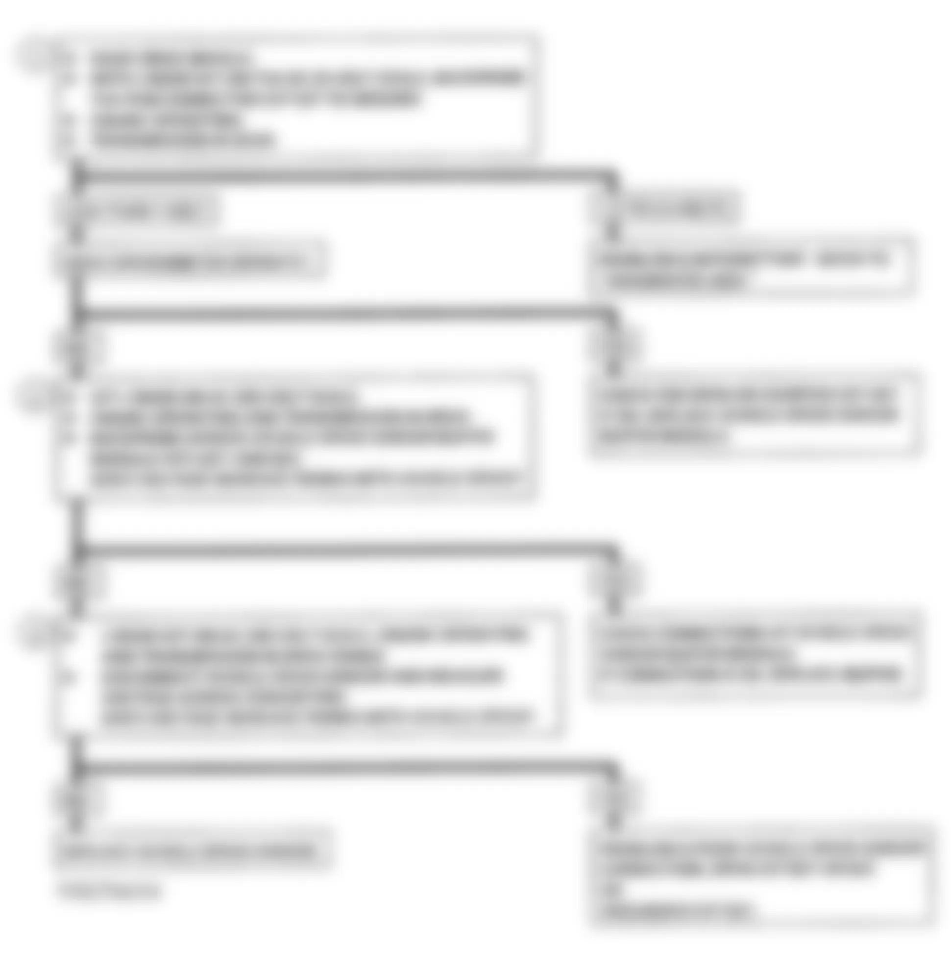Chevrolet Blazer K1500 1993 - Component Locations -  DTC 72, Flowchart, Vehicle Speed Sensor Signal Loss