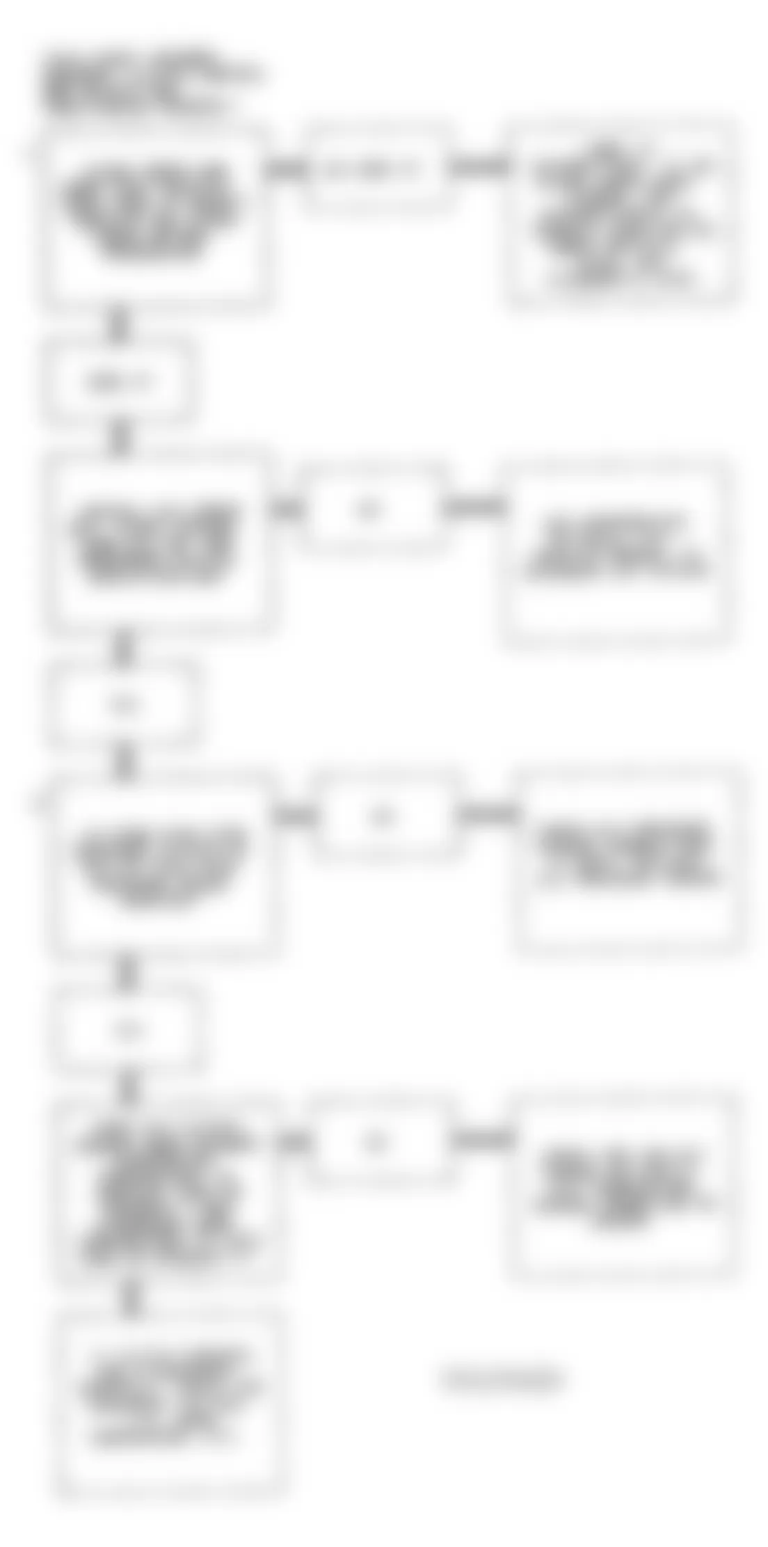 Chevrolet Camaro 1993 - Component Locations -  Code 61 Flow Chart (3.4L F Body) A/C System Performance