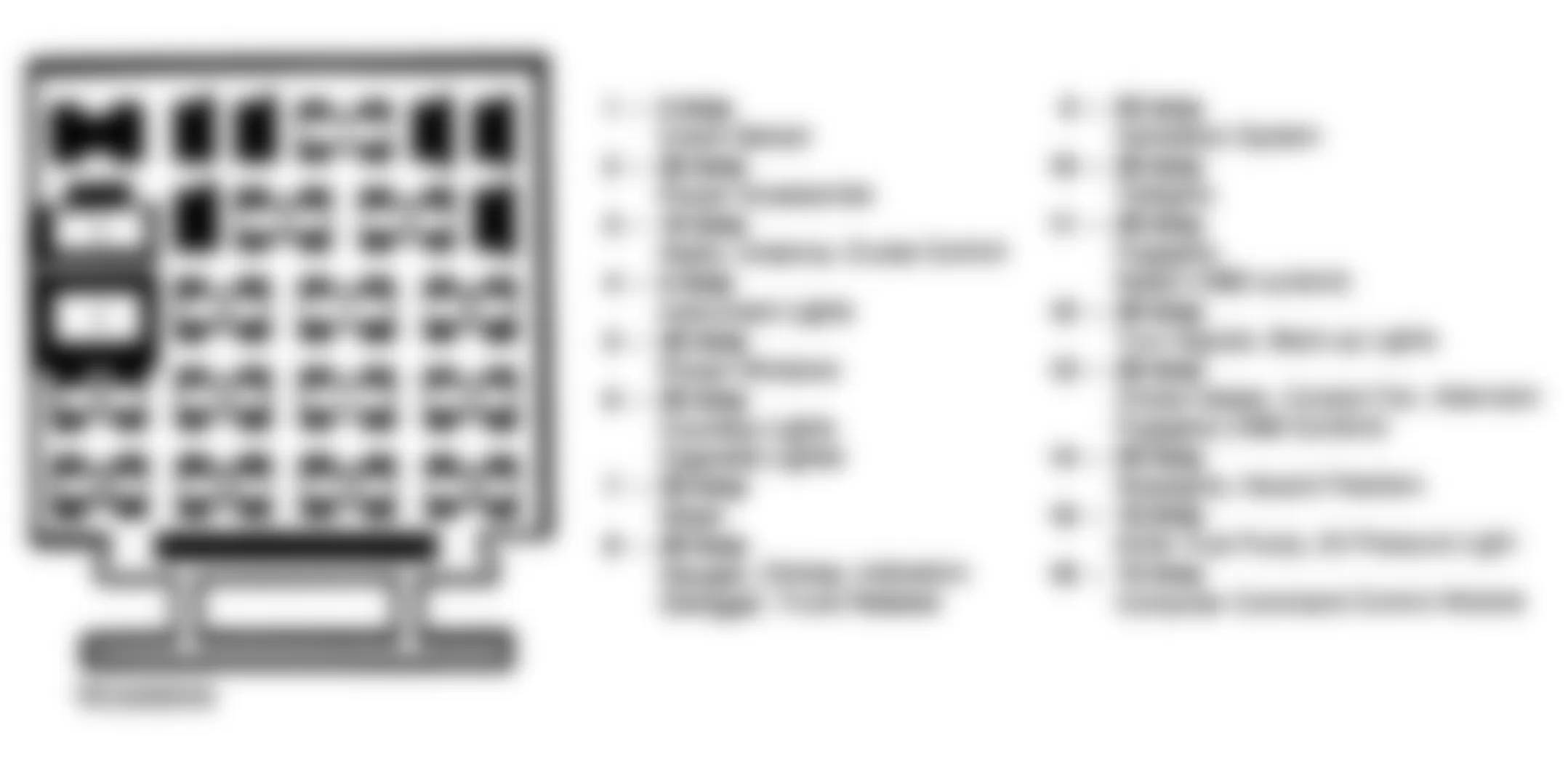 Chevrolet Cavalier RS 1993 - Component Locations -  Fuse Panel Identification (Typical 1983-90 Models)