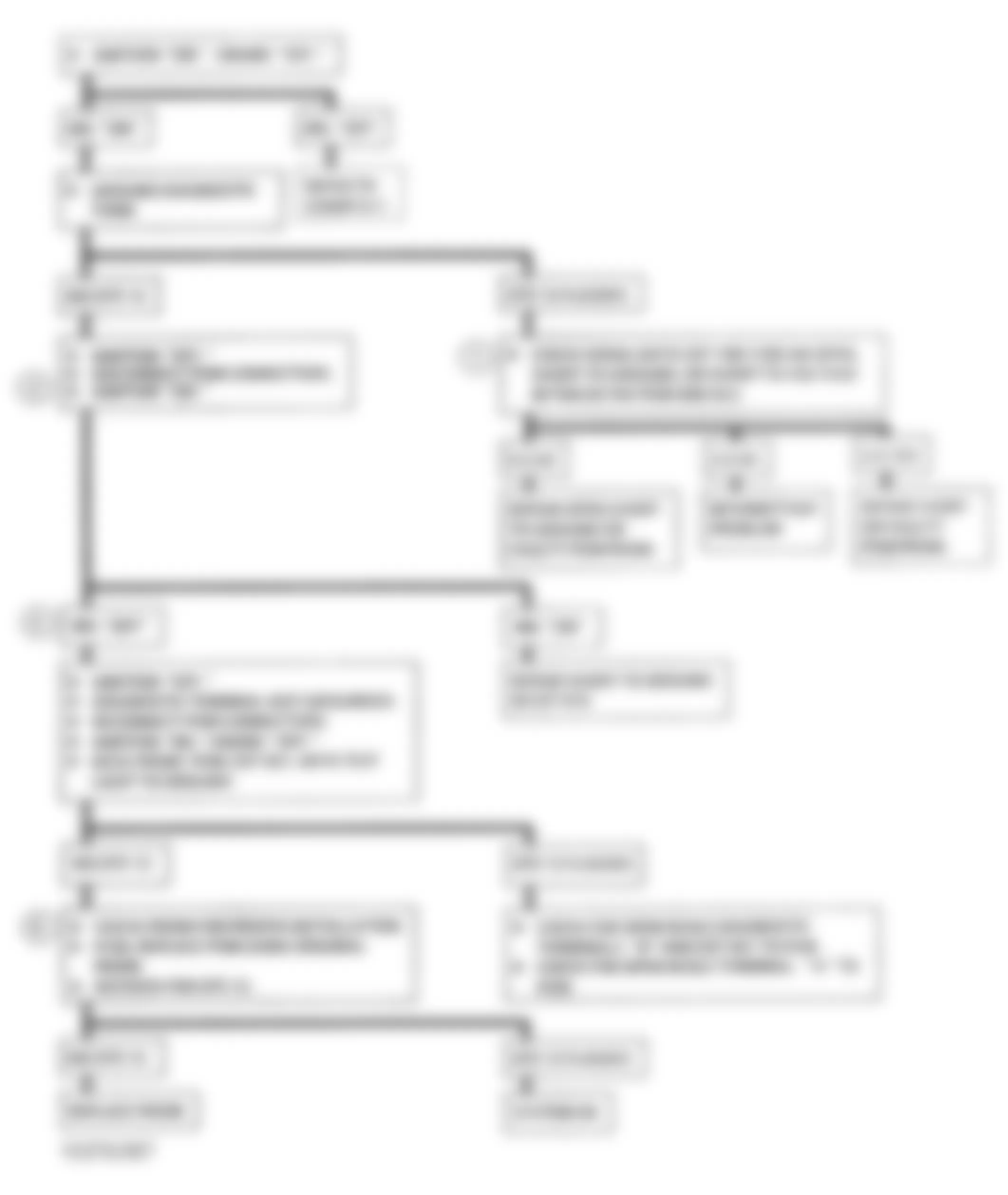 Chevrolet Chevy Van G10 1993 - Component Locations -  A-2, Flowchart, No DLC Data, MIL On All Time - A/T