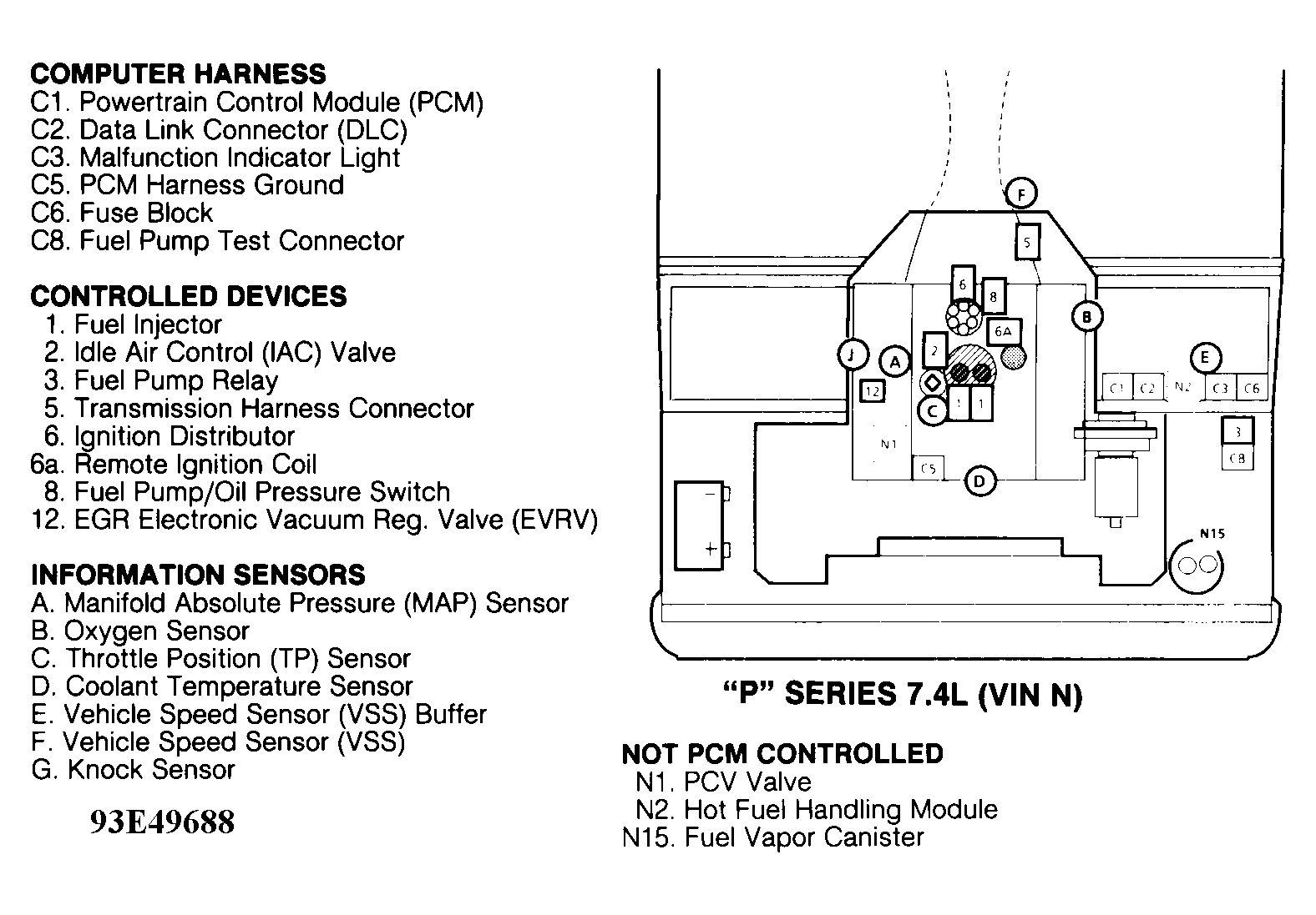 Chevrolet Chevy Van G20 1993 - Component Locations -  Component Locations (1 Of 11)