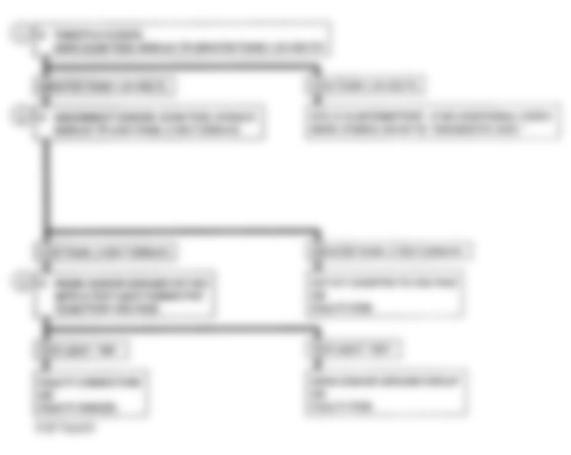 Chevrolet Chevy Van G20 1993 - Component Locations -  DTC 21, Flowchart, TPS Signal Voltage High (C & K Series A/T)