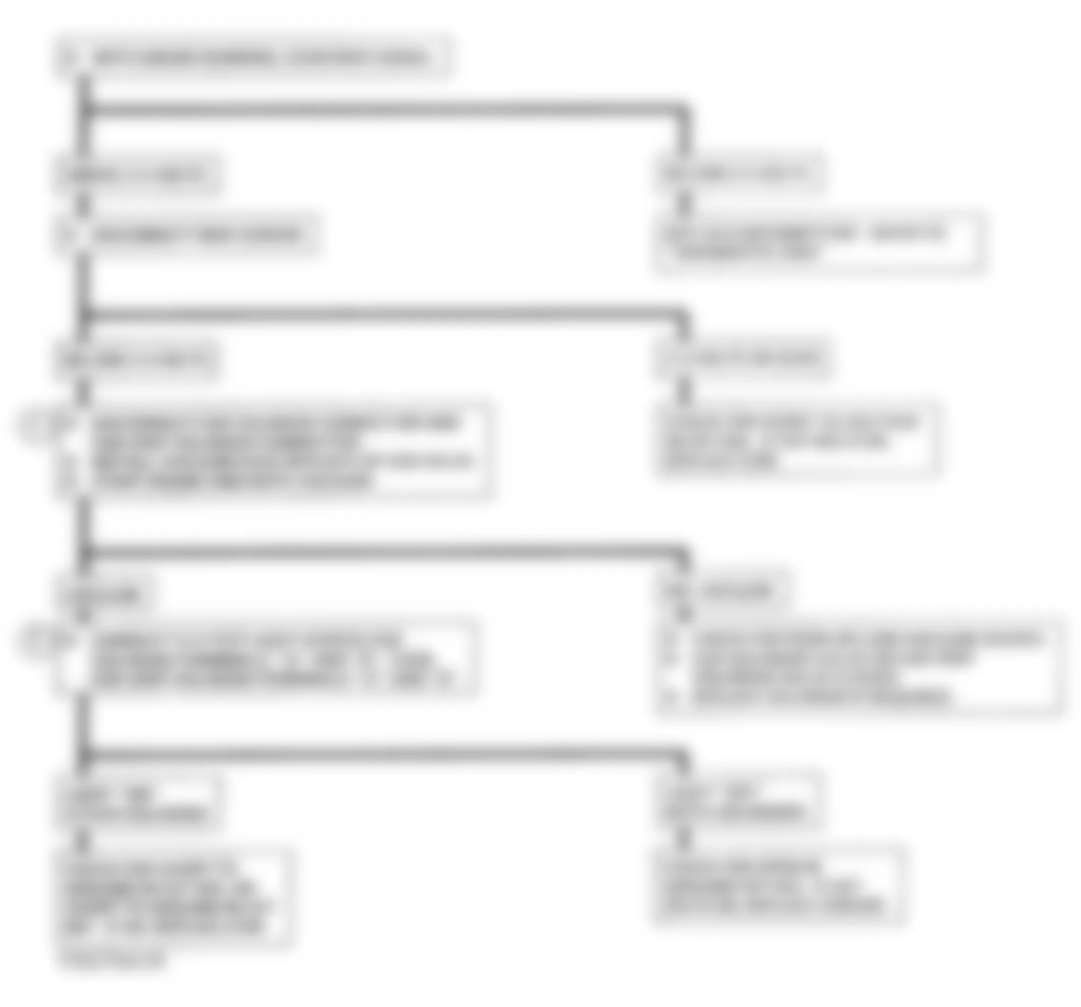 Chevrolet Chevy Van G20 1993 - Component Locations -  DTC 33, Flowchart, MAP Sensor Signal Voltage High