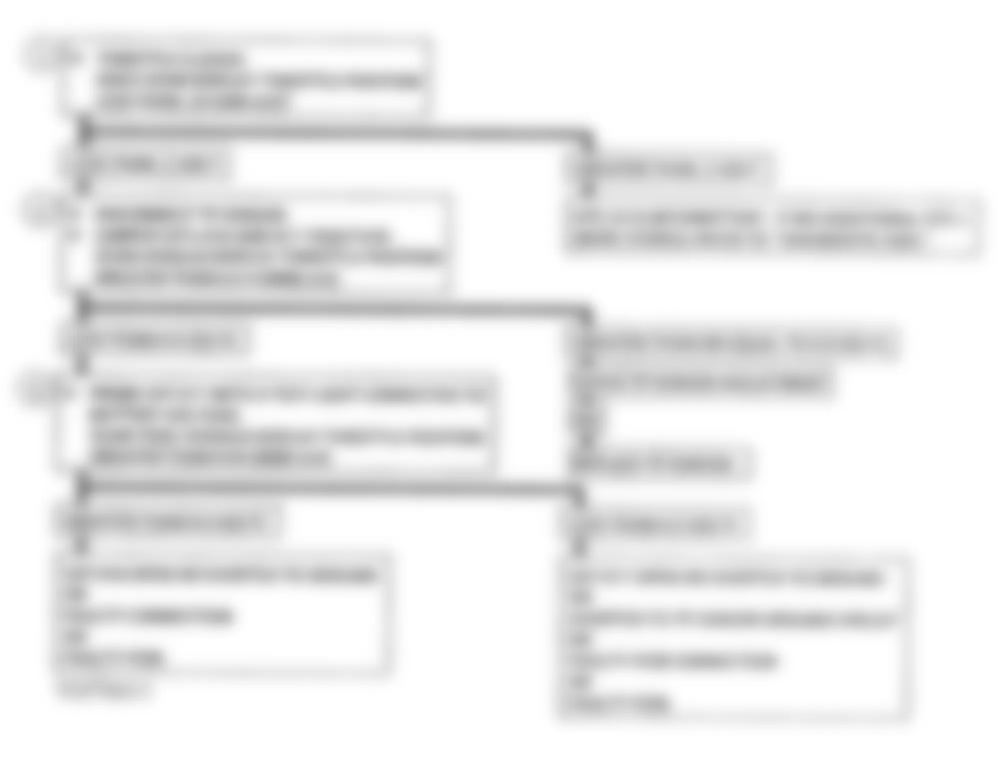 Chevrolet Chevy Van G30 1993 - Component Locations -  DTC 22, Flowchart, TPS Signal Voltage Low (A/T)