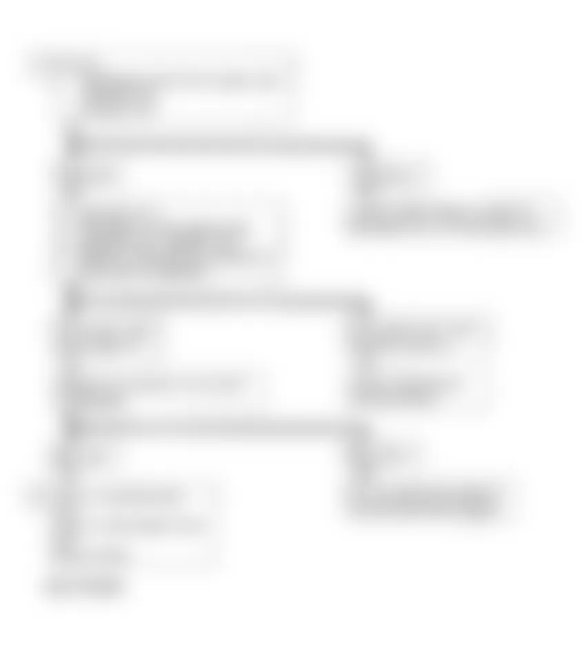 Chevrolet Cutaway P30 1993 - Component Locations -  A-1, Flowchart, No MIL, A/T