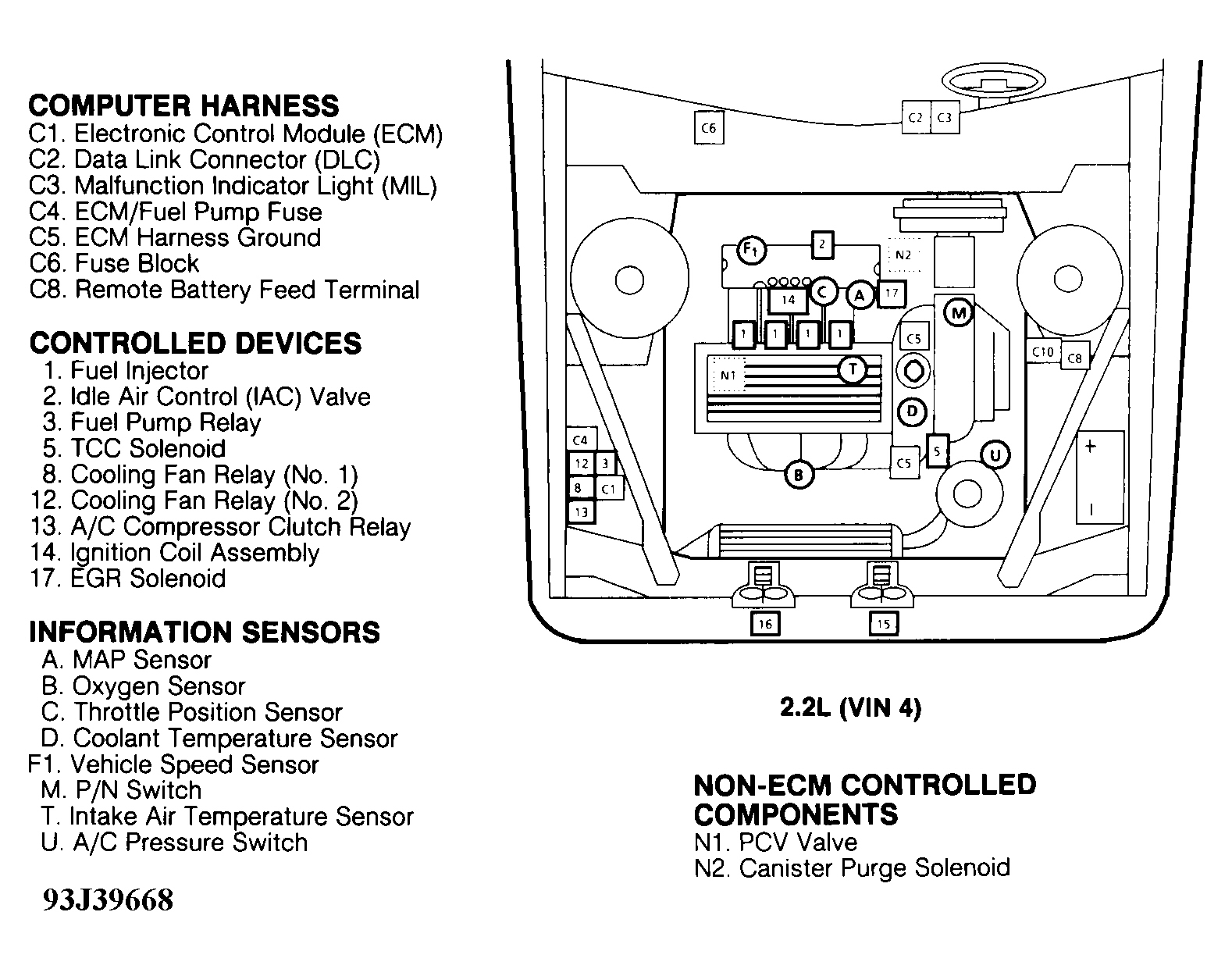 Chevrolet Lumina 1993 - Component Locations -  Component Locations (1 Of 5)