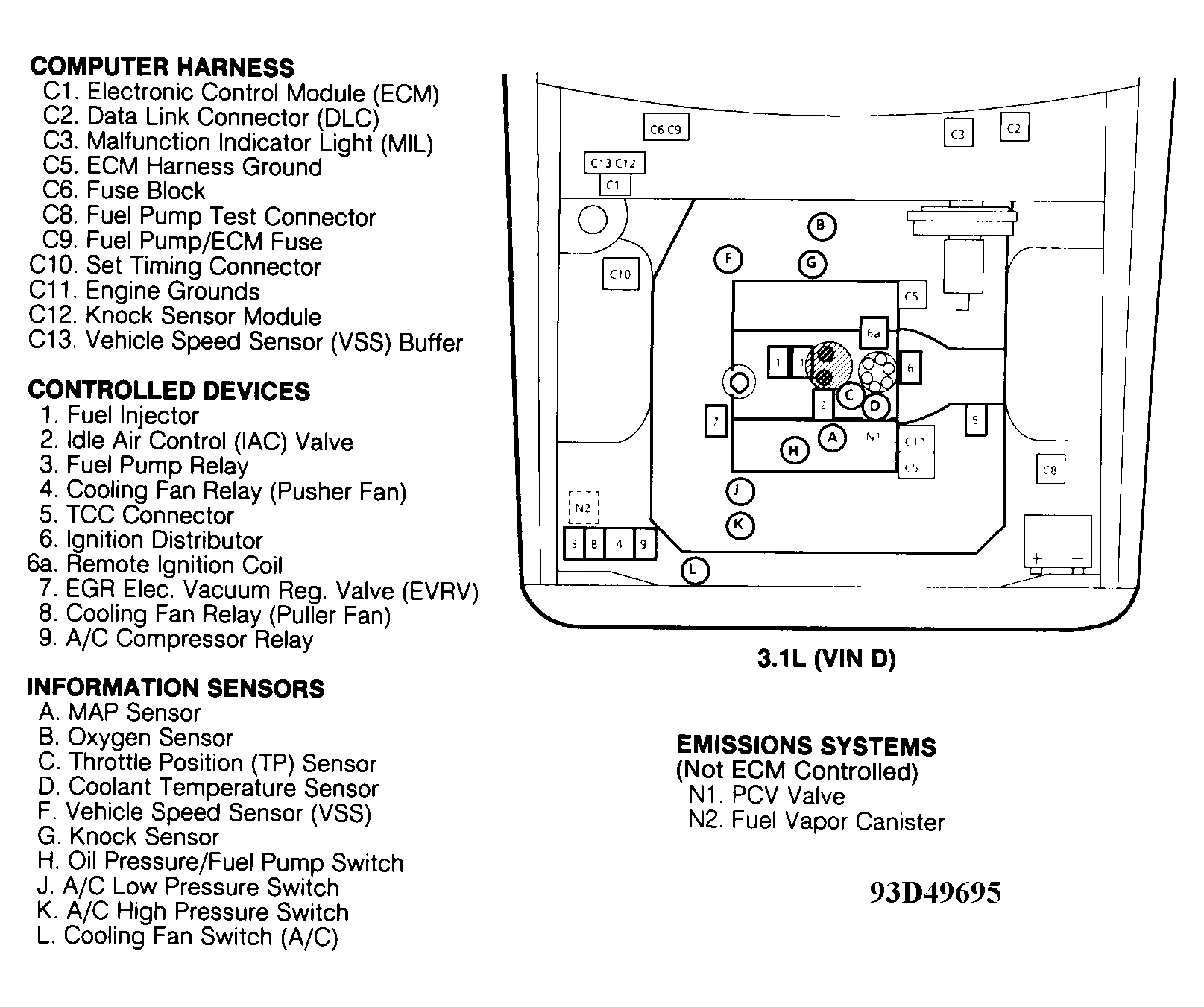 Chevrolet Lumina APV 1993 - Component Locations -  Component Locations (1 Of 2)