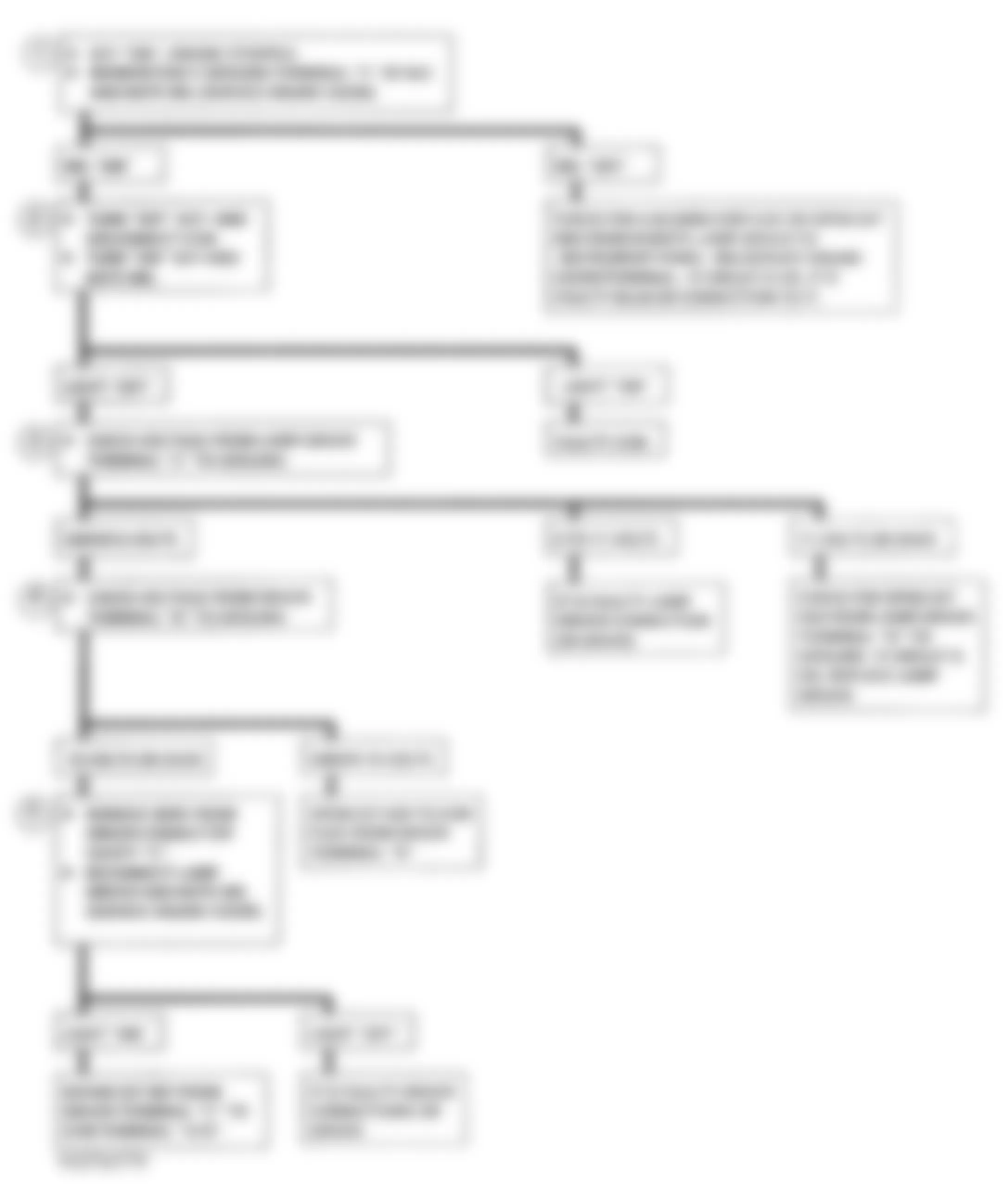 Chevrolet Pickup K1500 1993 - Component Locations -  A-1, Flowchart, No MIL - M/T