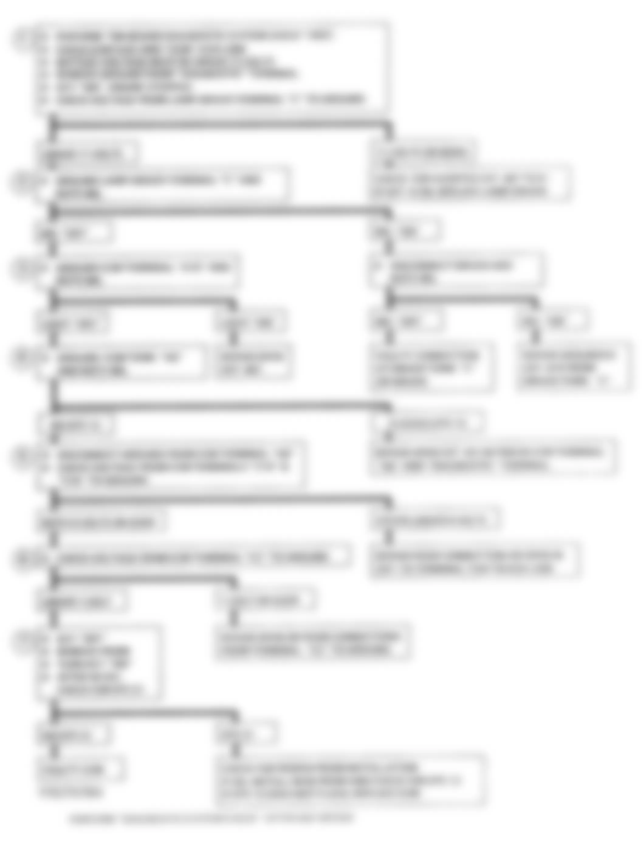 Chevrolet Pickup K1500 1993 - Component Locations -  A-2, Flowchart, MIL Light On All Time Or Wont Flash - M/T