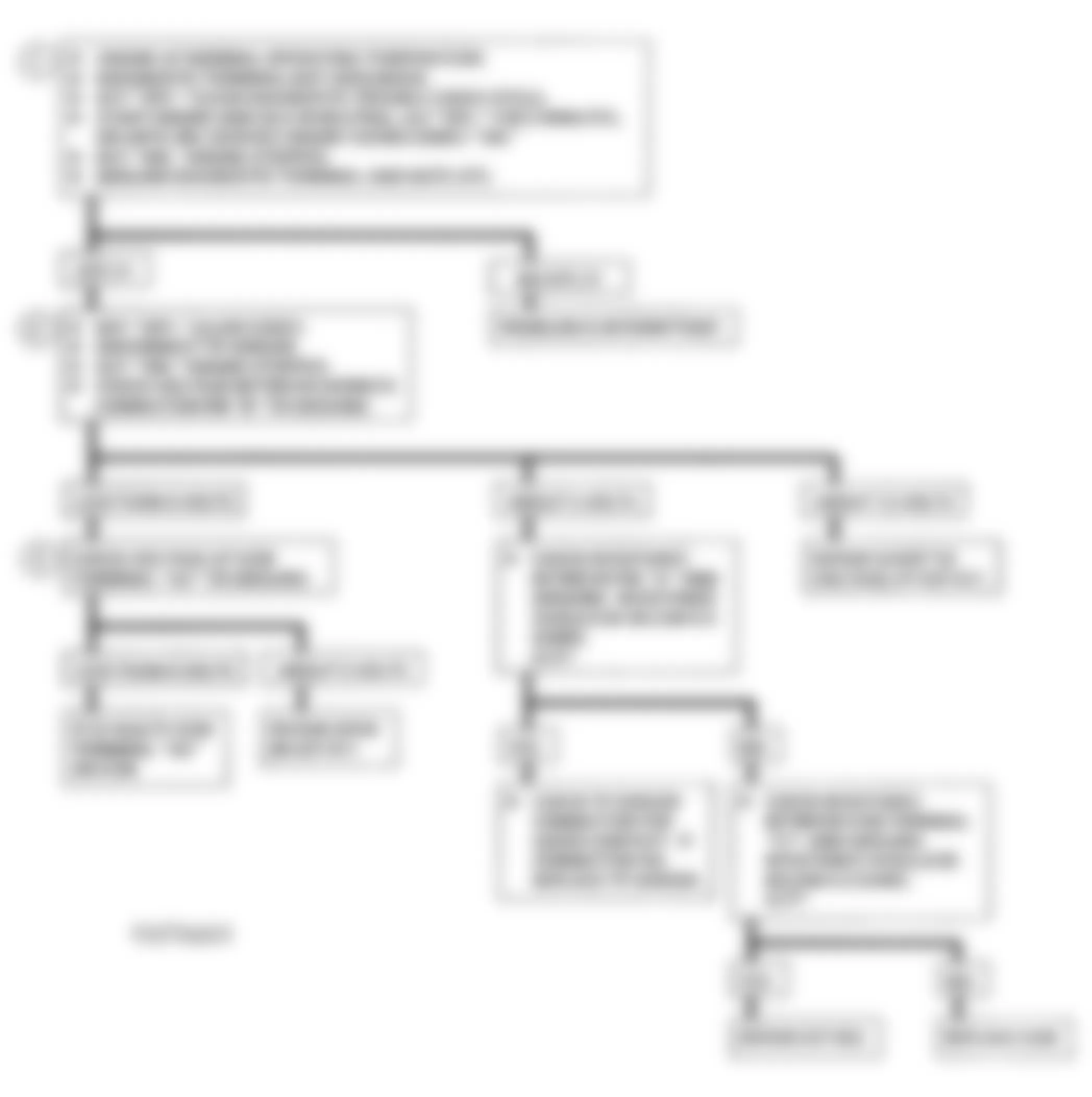 Chevrolet Pickup K2500 1993 - Component Locations -  DTC 21, Flowchart, TPS Signal Voltage High (M/T)