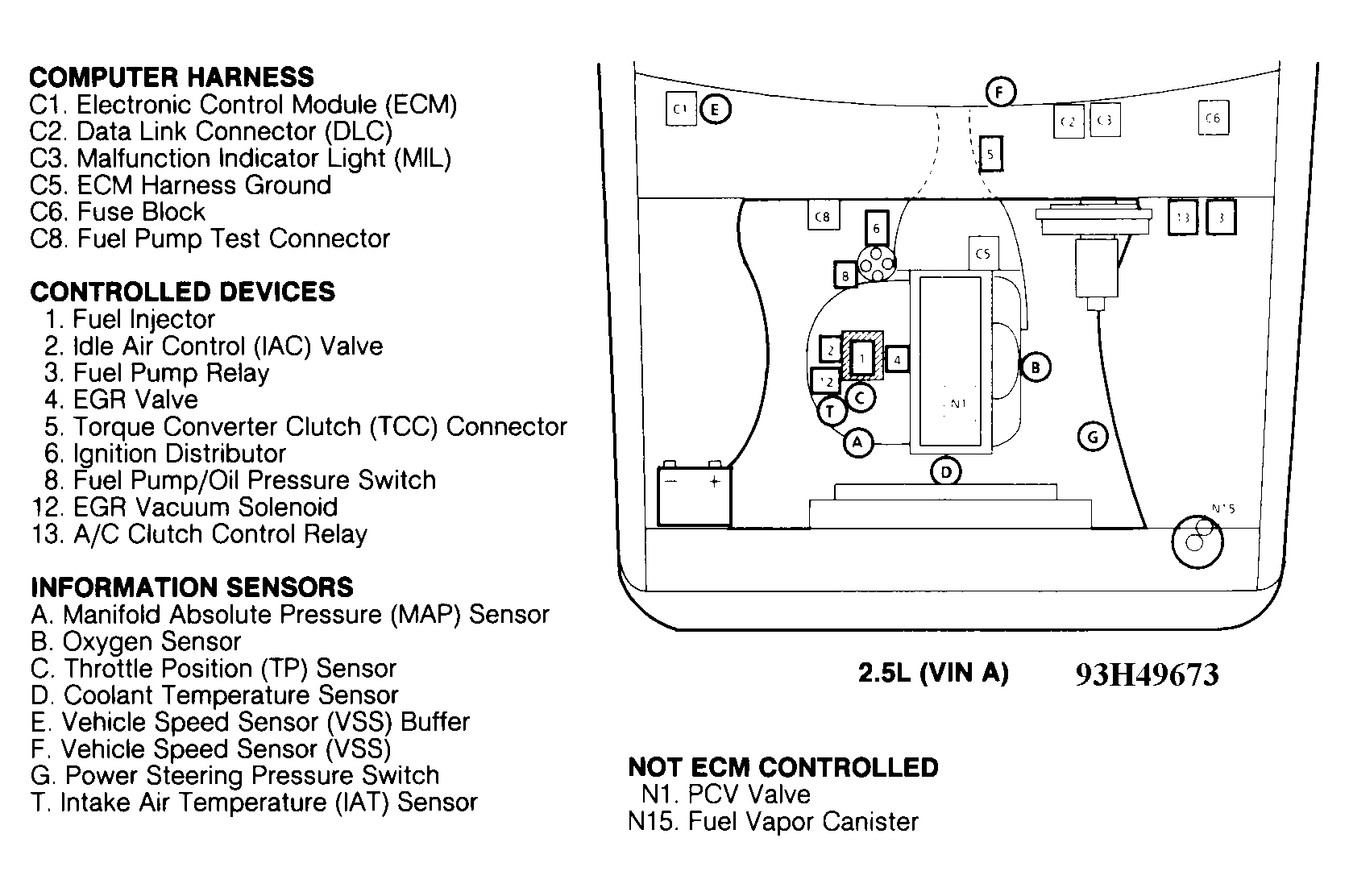 Chevrolet S10 Pickup 1993 - Component Locations -  Component Locations (1 Of 6)