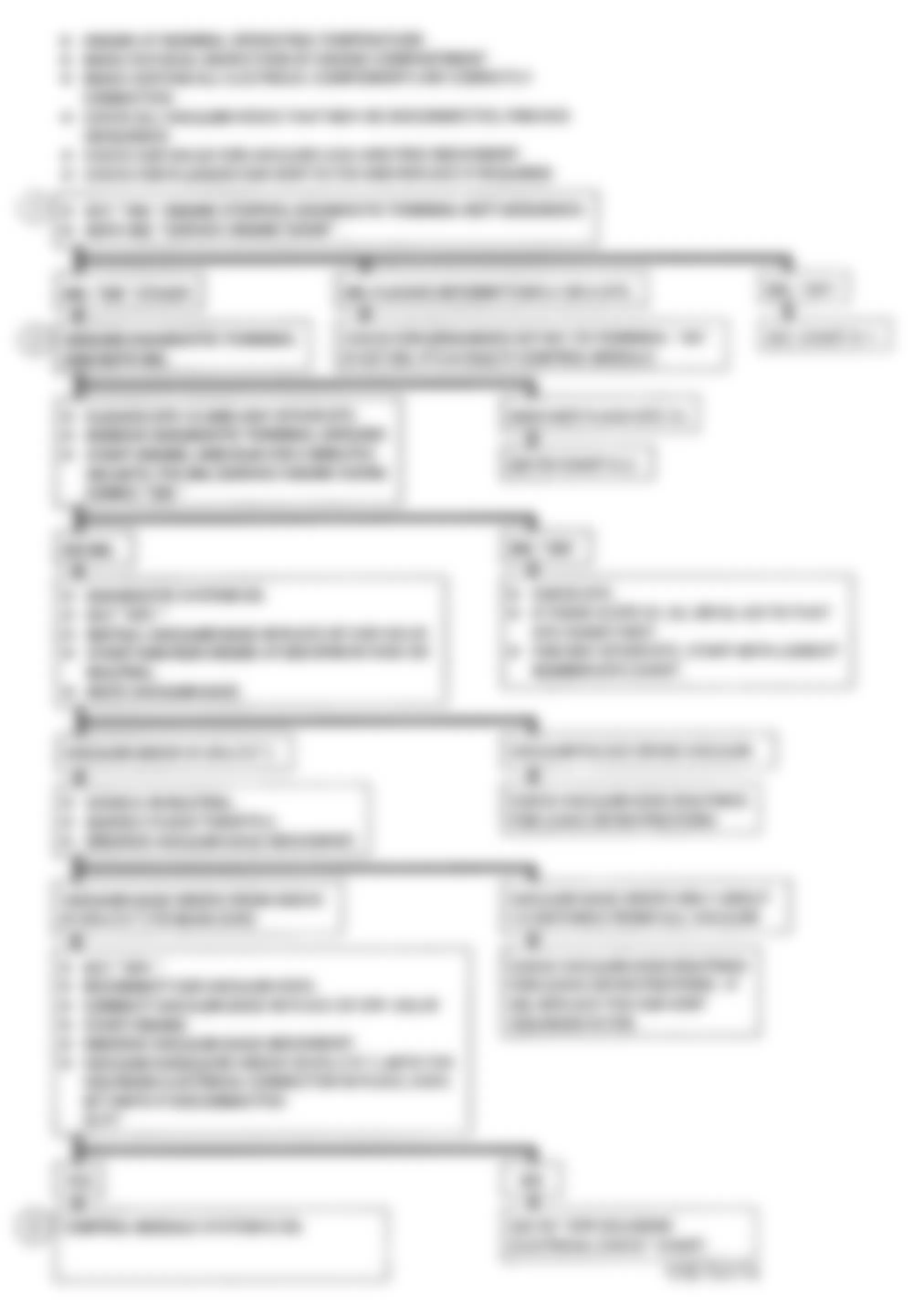 Chevrolet Sportvan G10 1993 - Component Locations -  Flowchart, Diagnostic System Check M/T