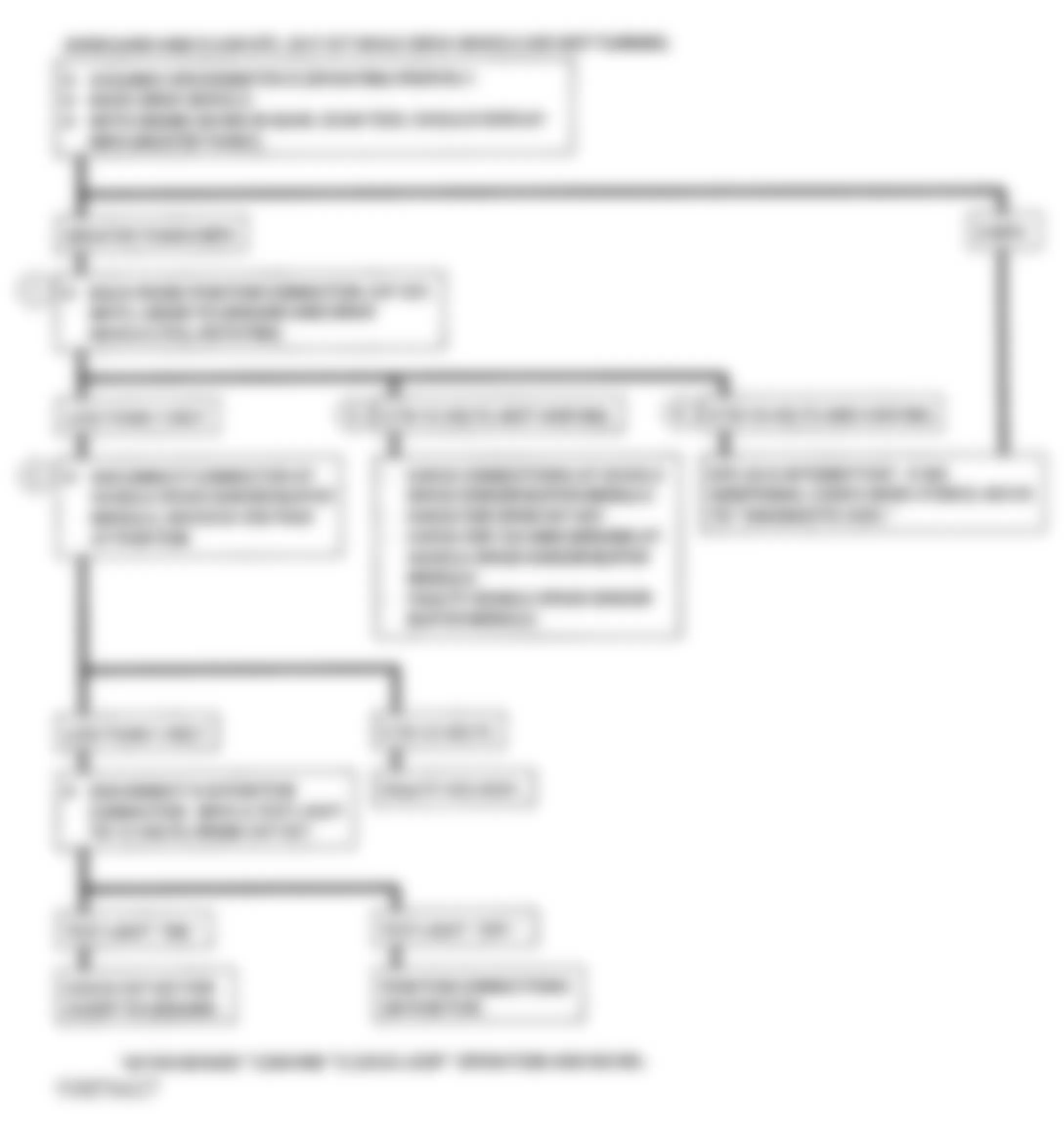 Chevrolet Sportvan G10 1993 - Component Locations -  DTC 24, Flowchart, Vehicle Speed Signal Low (4L80E A/T)