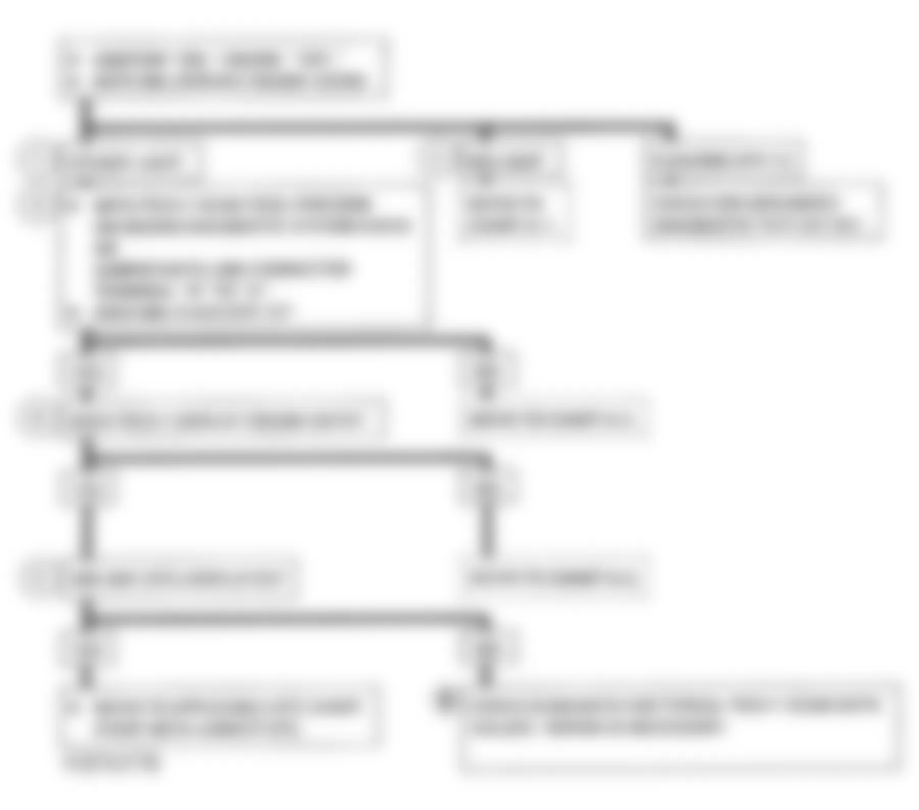 Chevrolet Suburban K1500 1993 - Component Locations -  Flowchart, System Check A/T