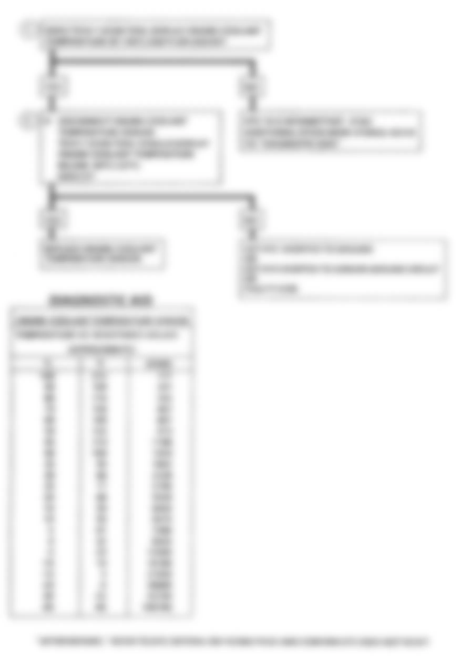 Chevrolet Suburban K1500 1993 - Component Locations -  DTC 14, Flowchart, ECT Sensor Hi Temp. Indicated(M/T)(2 of 2)