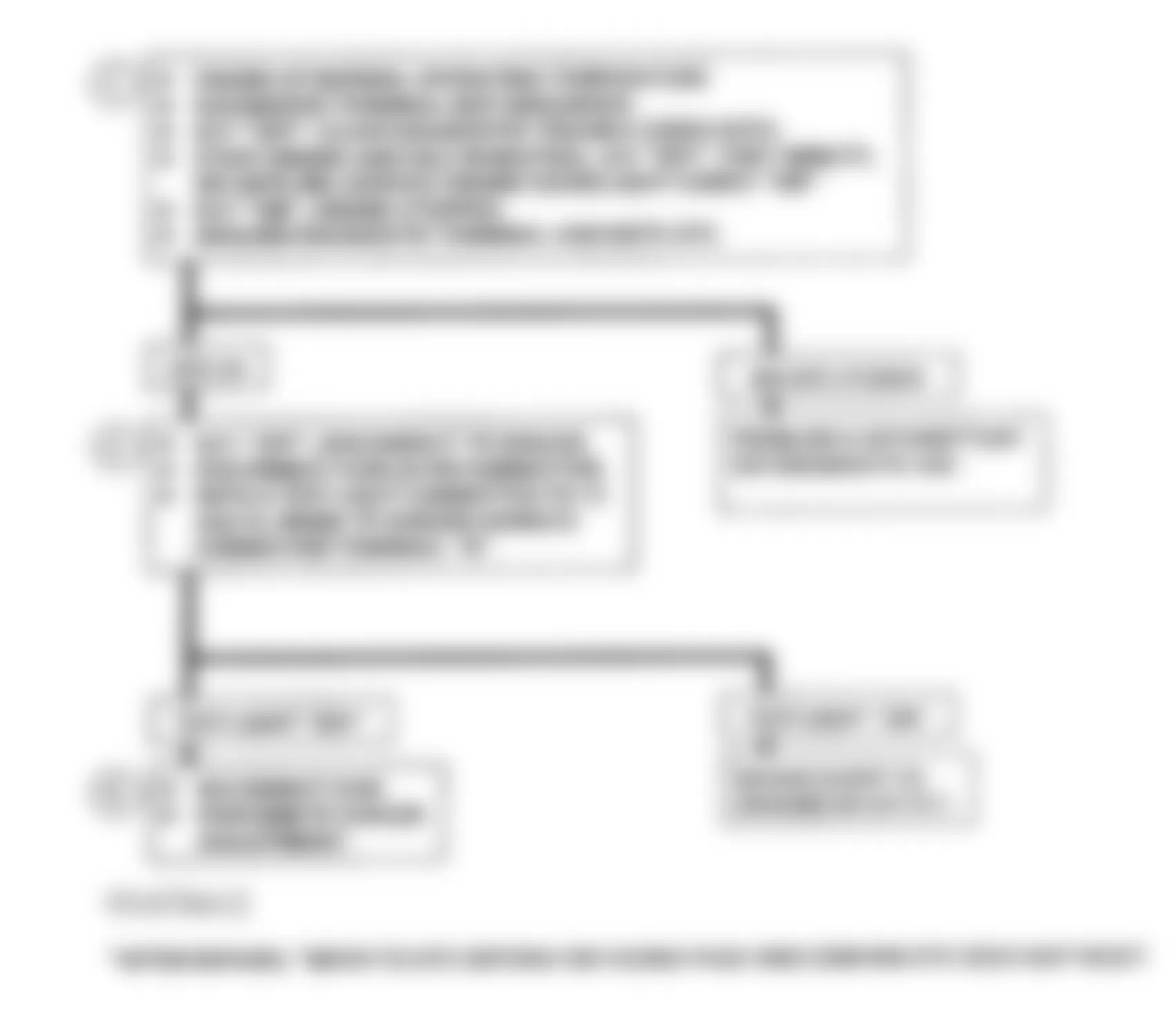 Chevrolet Suburban K1500 1993 - Component Locations -  DTC 23, Flowchart, TPS Misadjusted