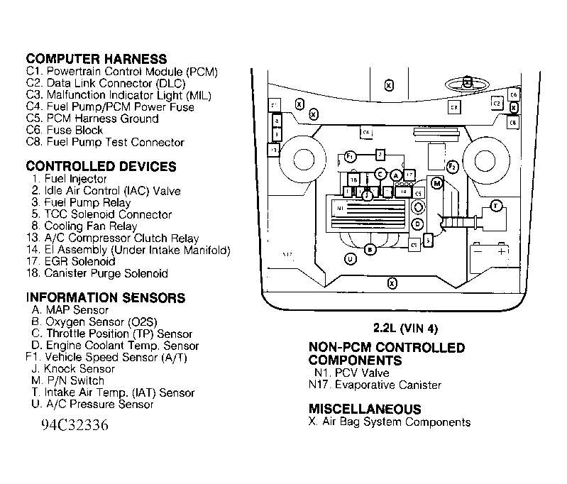 Chevrolet Beretta 1994 - Component Locations -  Component Locations (1 Of 5)