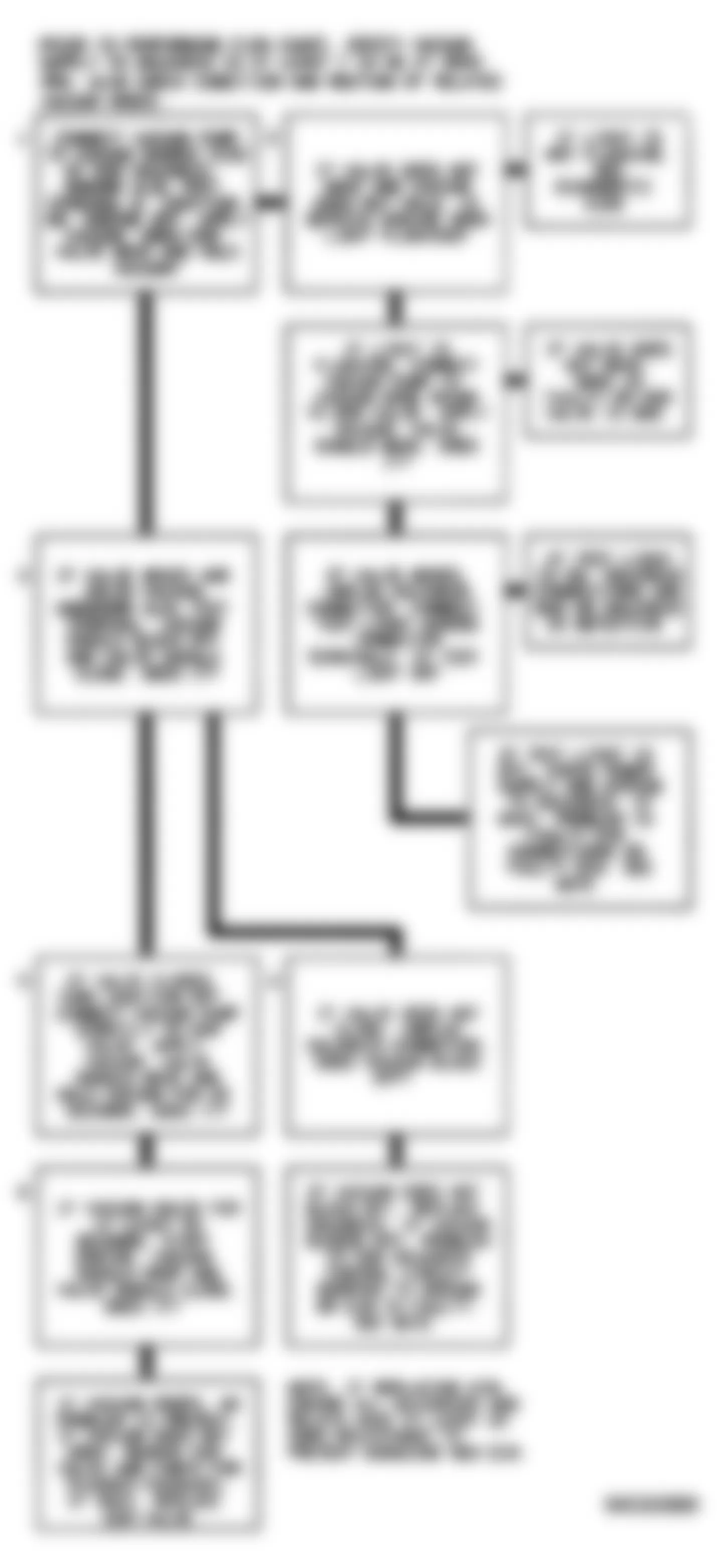 Chevrolet Blazer K1500 1994 - Component Locations -  Code 32 Flow Chart (C & K Series M/T) EGR Circuit Error