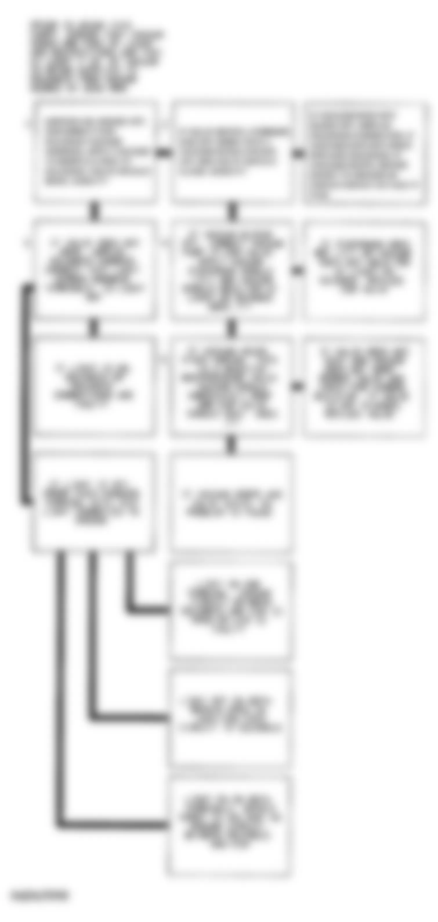 Chevrolet C3500 HD 1994 - Component Locations -  Code 32 Flow Chart EGR Ckt. Error Using Manifold Vac., 2-Terminal Sol. & Back Press. EGR