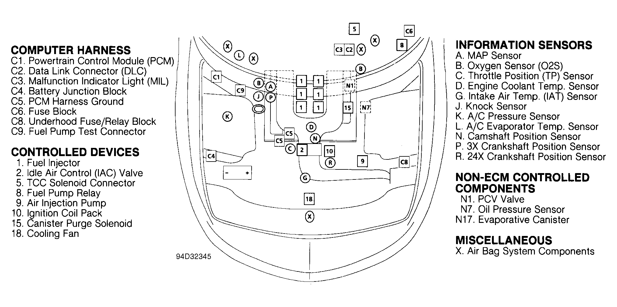 Chevrolet Camaro Z28 1994 - Component Locations -  Component Locations (1 Of 2)