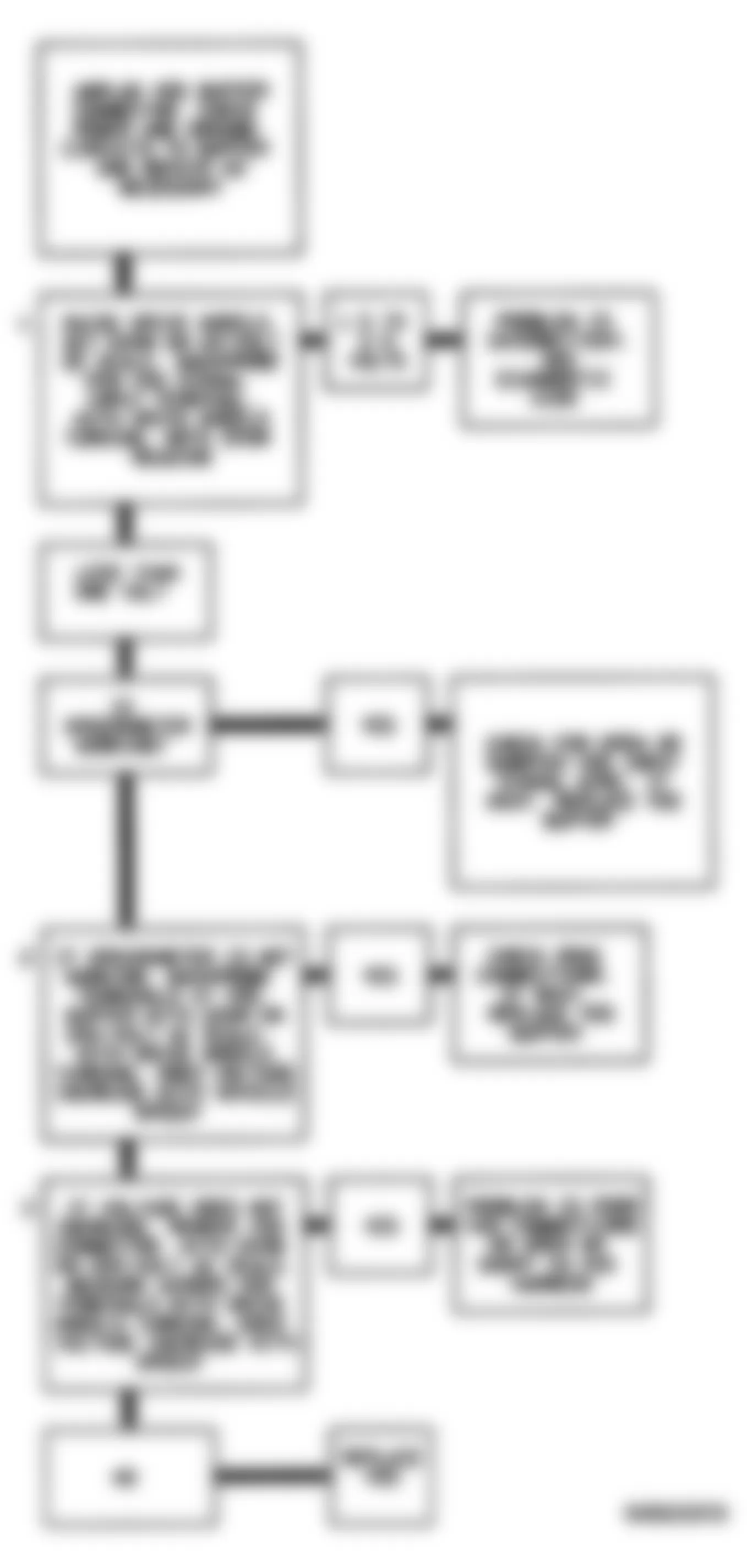 Chevrolet Chevy Van G20 1994 - Component Locations -  Code 24, Flow Chart Vehicle Speed Sensor