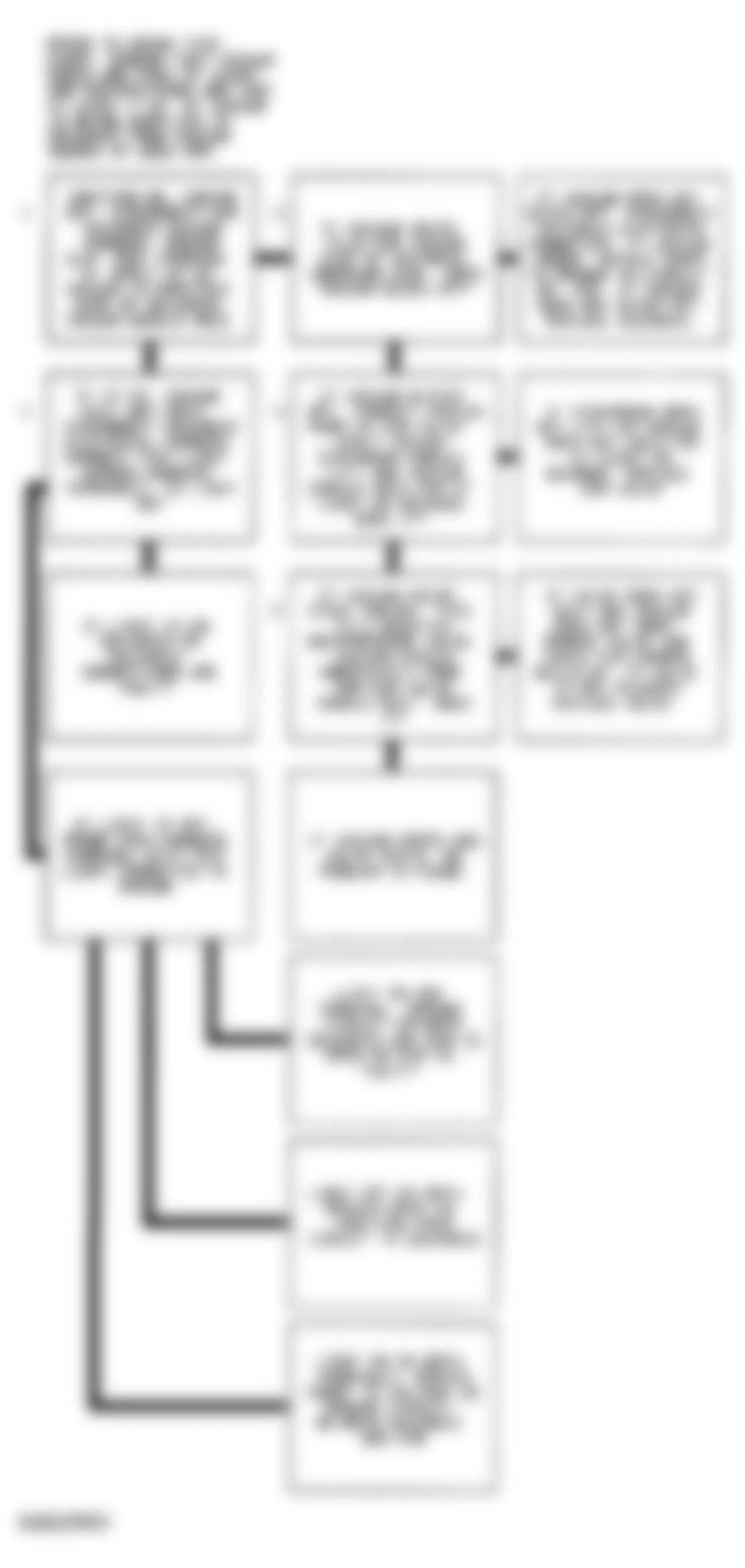 Chevrolet Chevy Van G20 1994 - Component Locations -  Code 32 Flow Chart (P Series 4.3L M/T) EGR Circuit Error