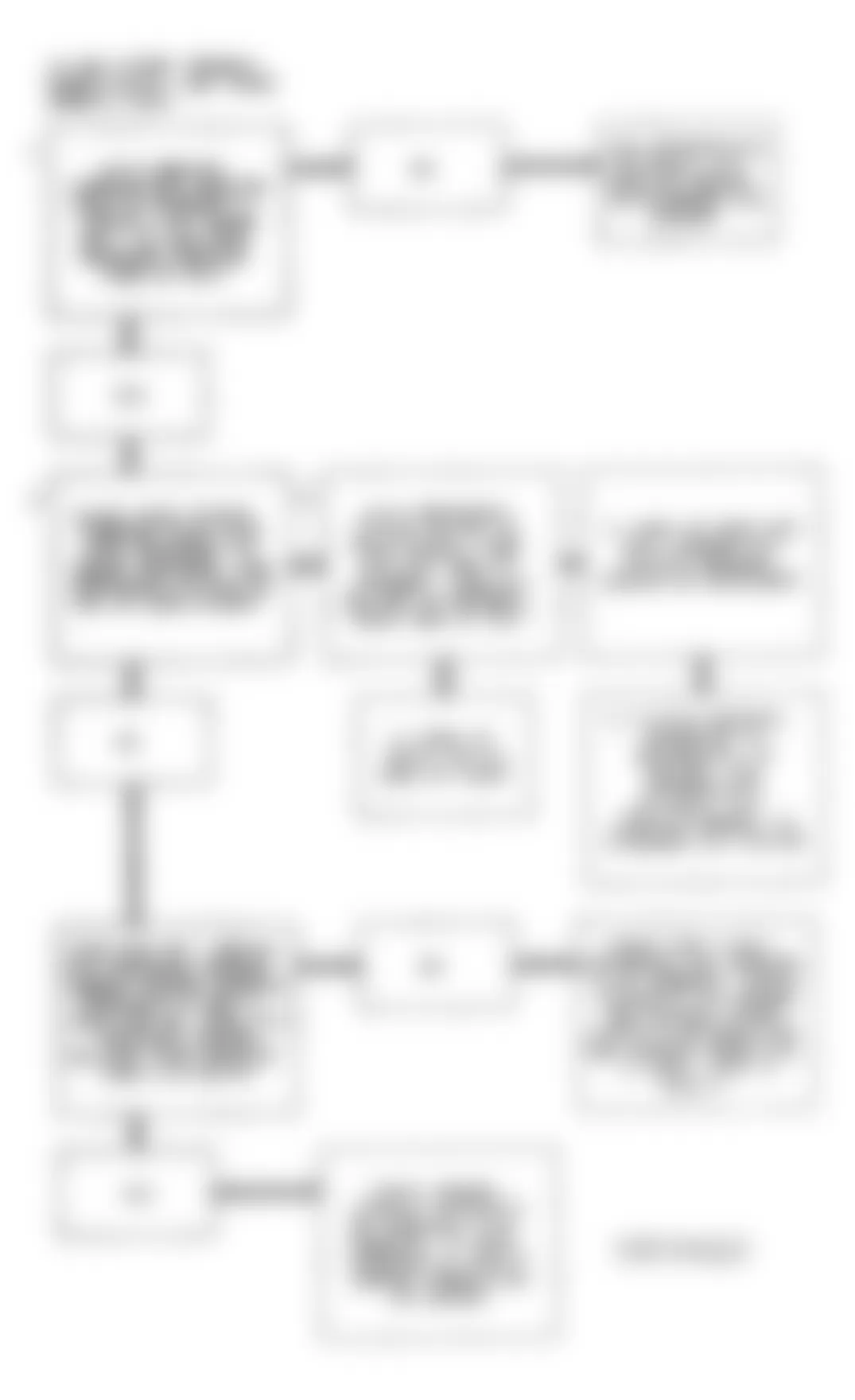 Chevrolet Corvette ZR-1 1994 - Component Locations -  Code 61 Flow Chart (Corvette) A/C System Performance