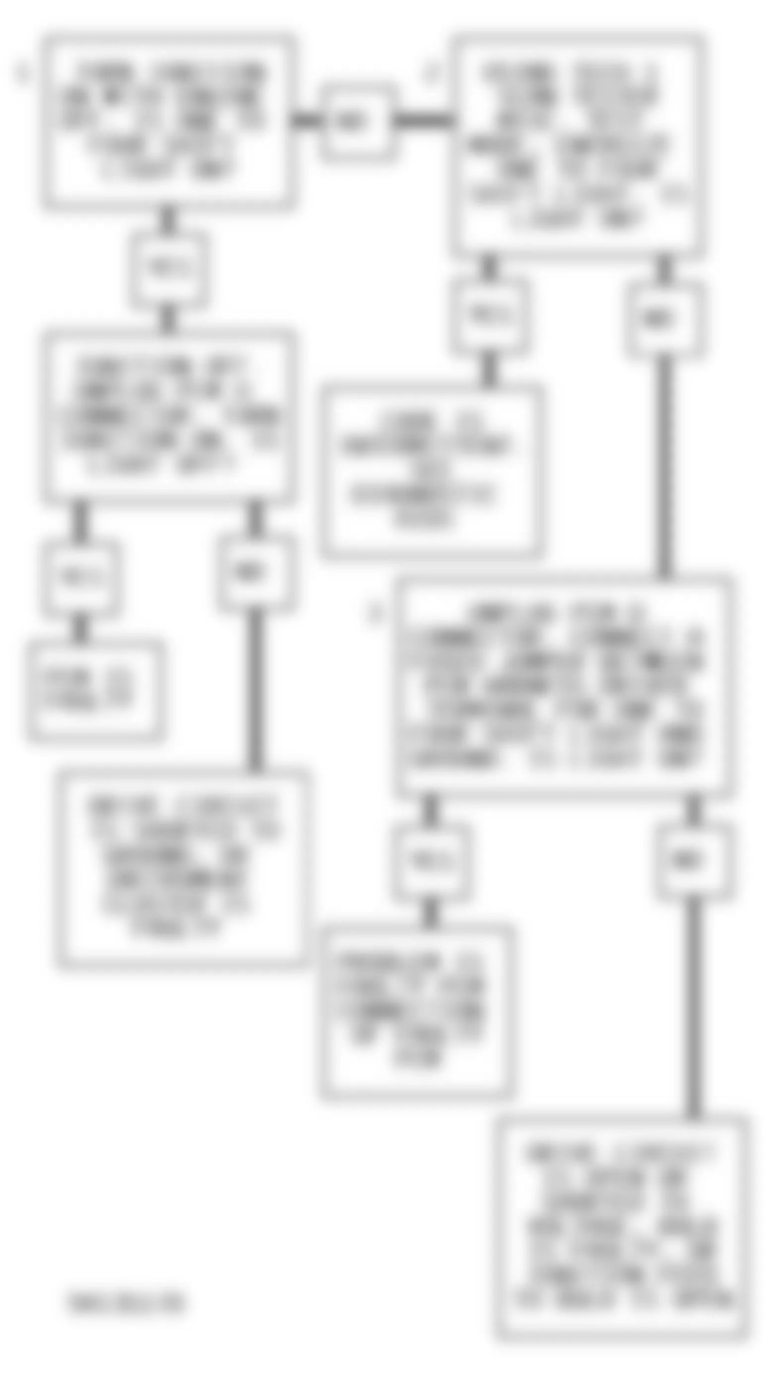 Chevrolet Corvette ZR-1 1994 - Component Locations -  Code 91 Flow Chart (Corvette) 1-4 Upshift Light