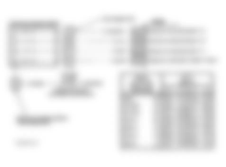 Chevrolet Lumina 1994 - Component Locations -  Code 28 Schematic (Except Lumina) Transmission Range Pressure Switch