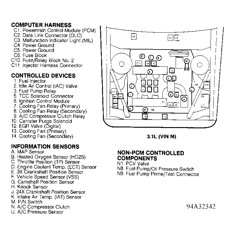 Chevrolet Lumina Euro 1994 - Component Locations -  Component Locations (1 Of 4)