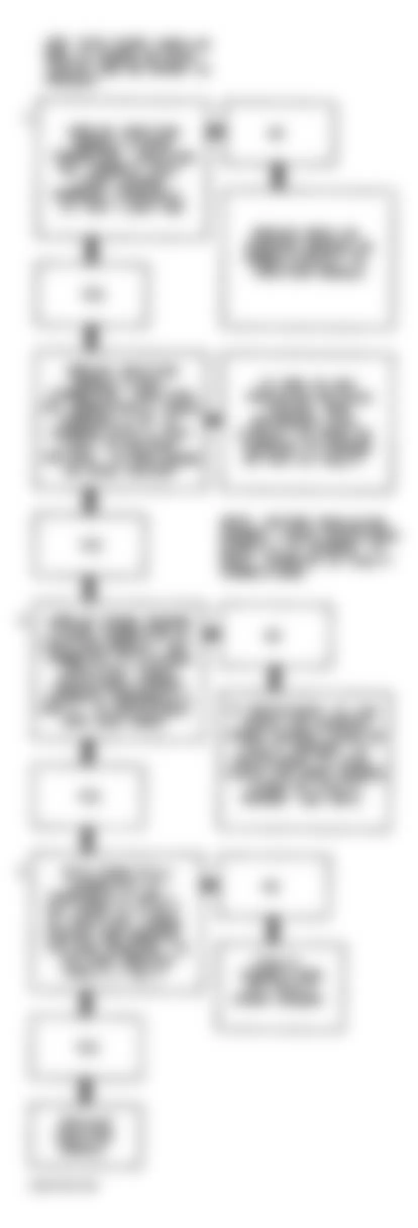 Chevrolet Lumina Z34 1994 - Component Locations -  Code 82 Flow Chart (3.1L) 3X Signal Error